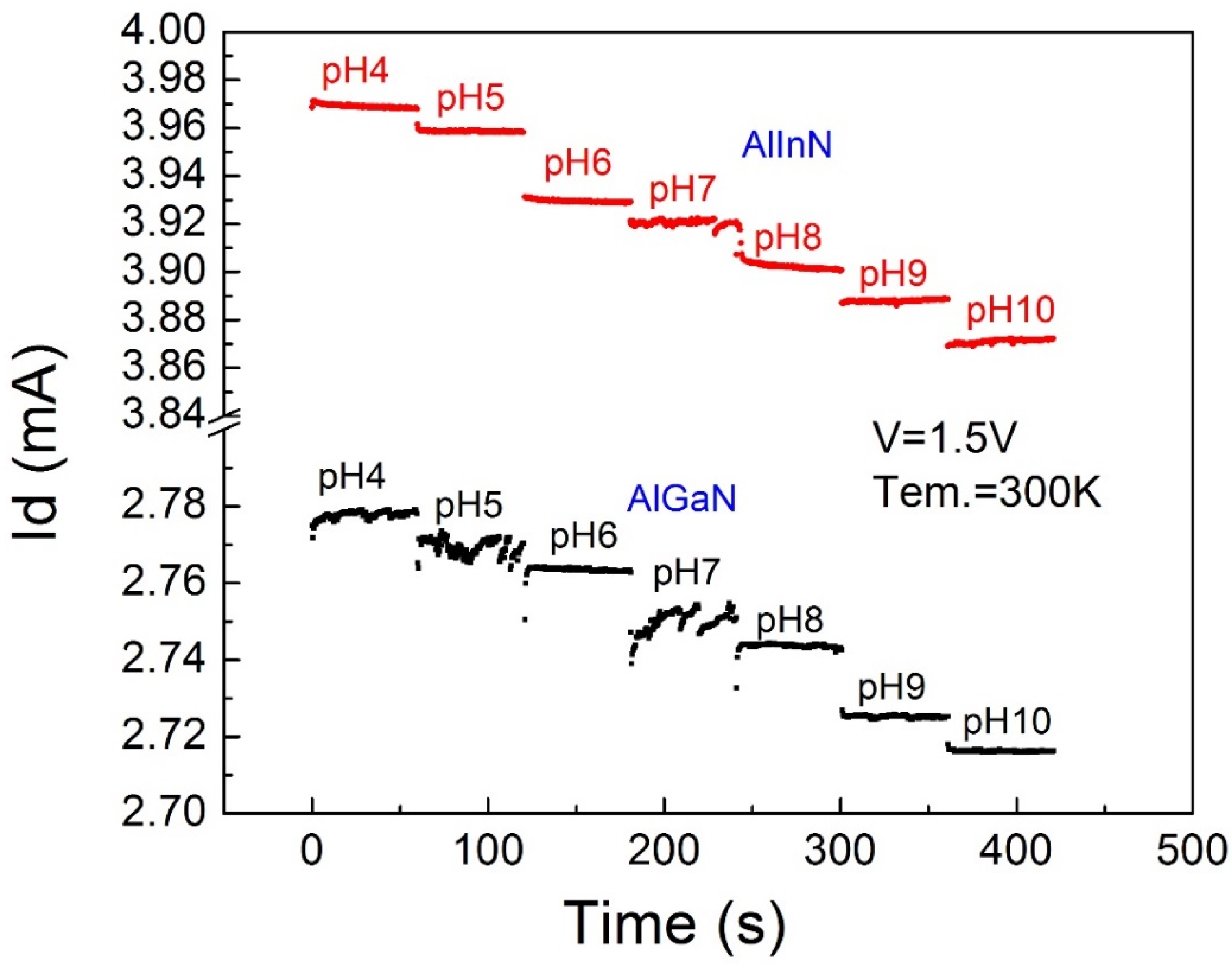 Sensors 18 01314 g005