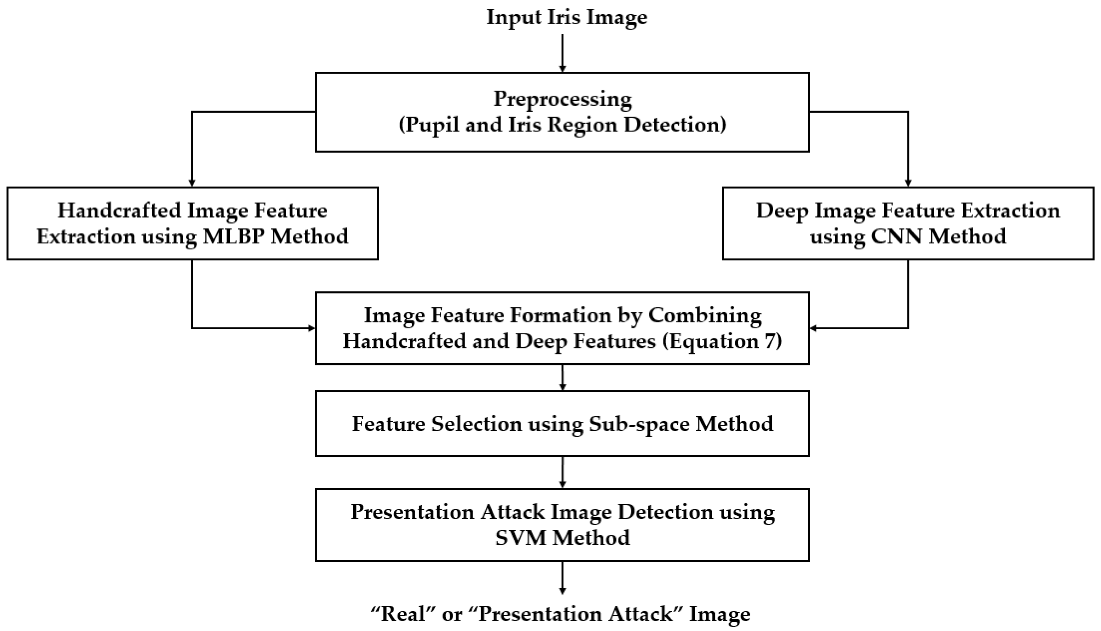 Sensors 18 01315 g008