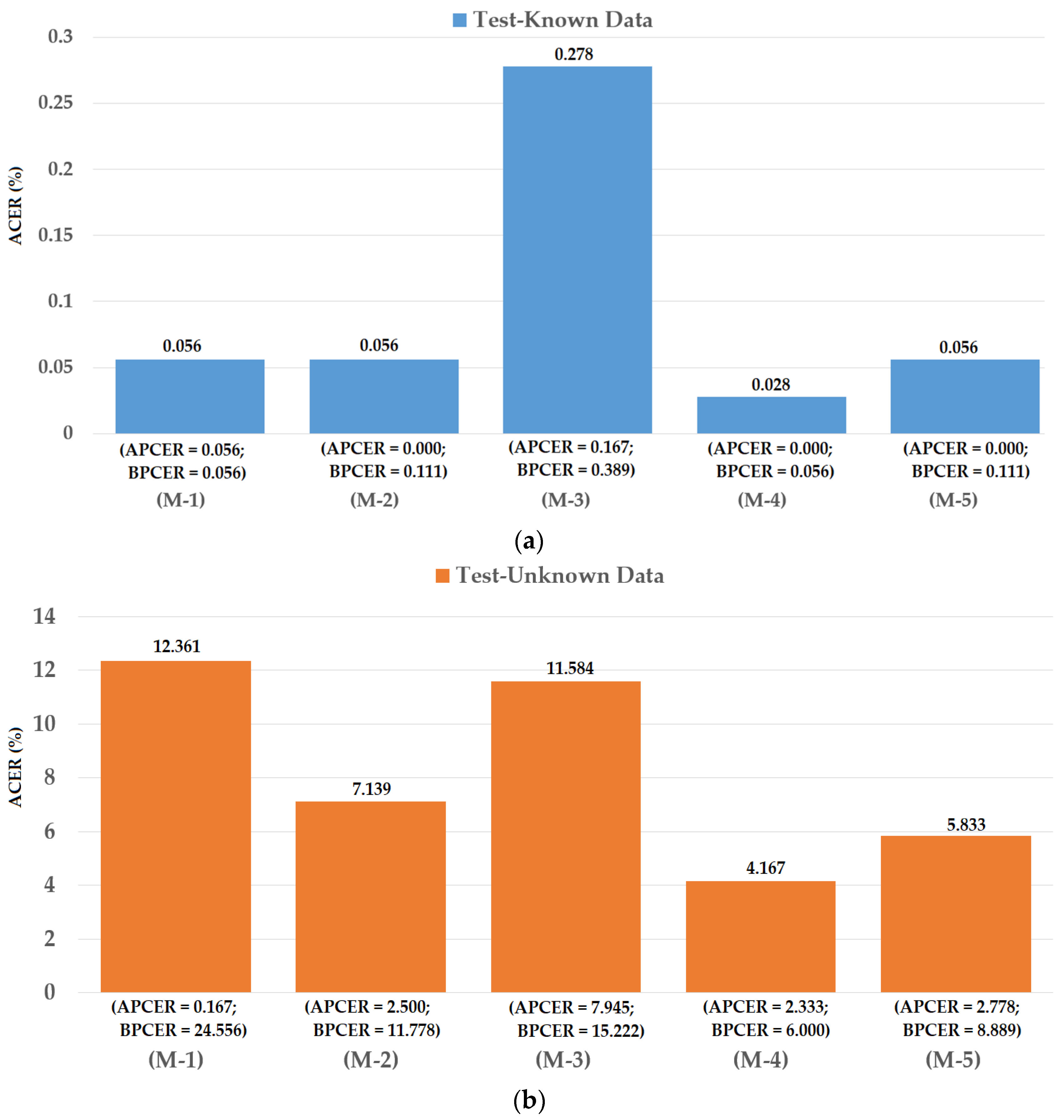 Sensors 18 01315 g012