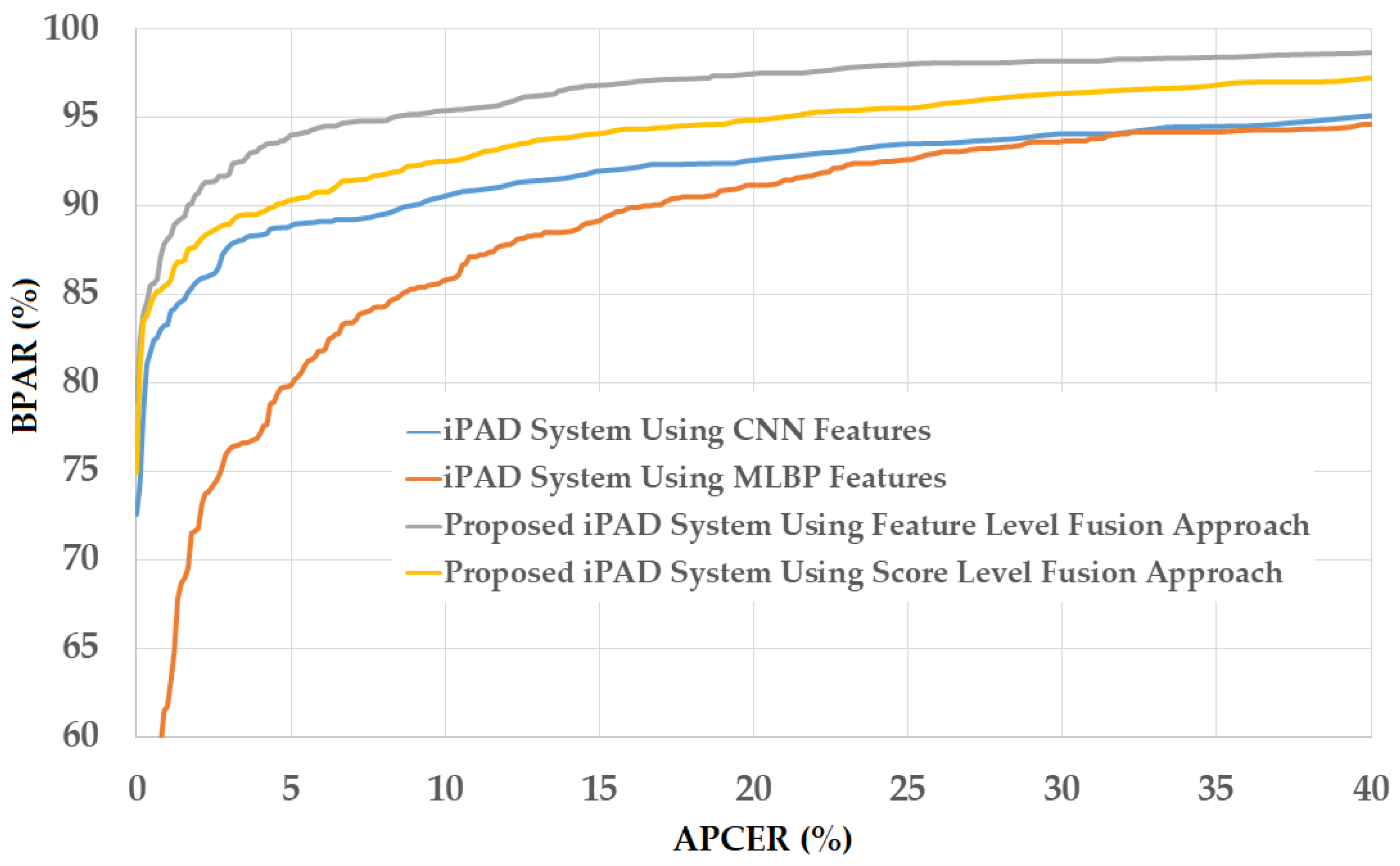 Sensors 18 01315 g015