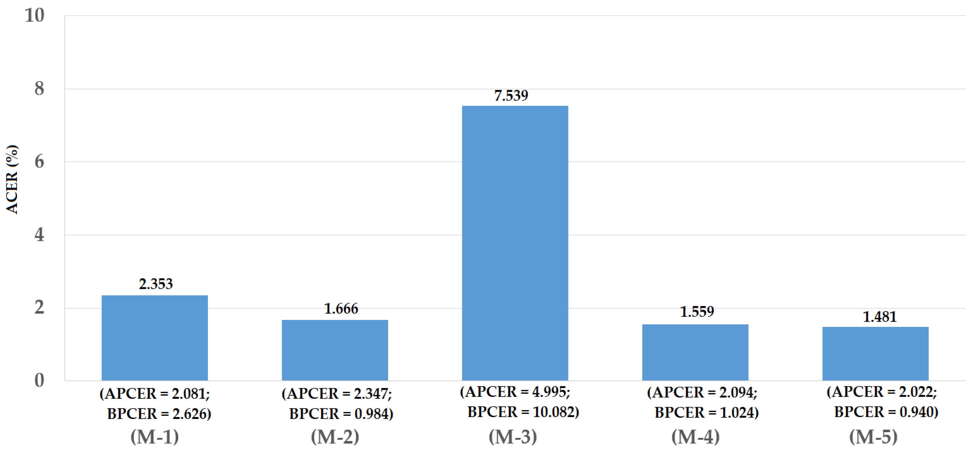 Sensors 18 01315 g016