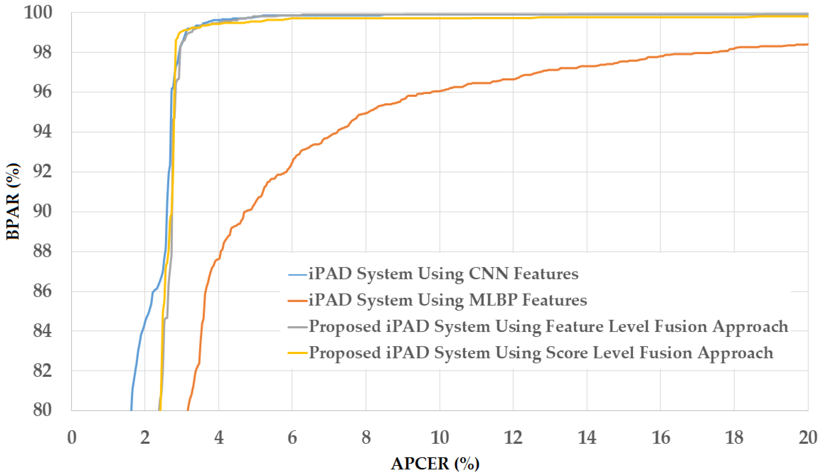 Sensors 18 01315 g017