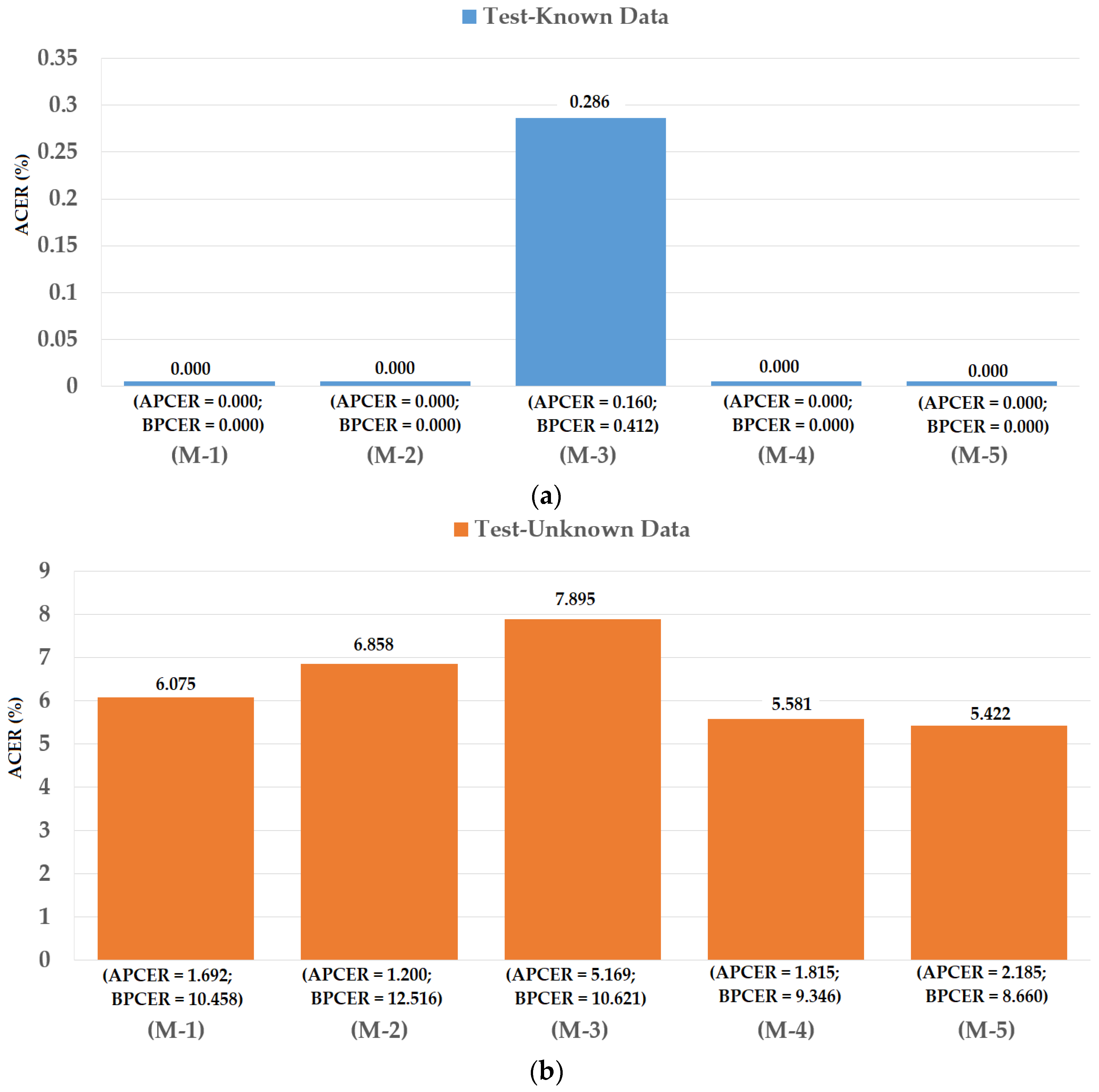 Sensors 18 01315 g018