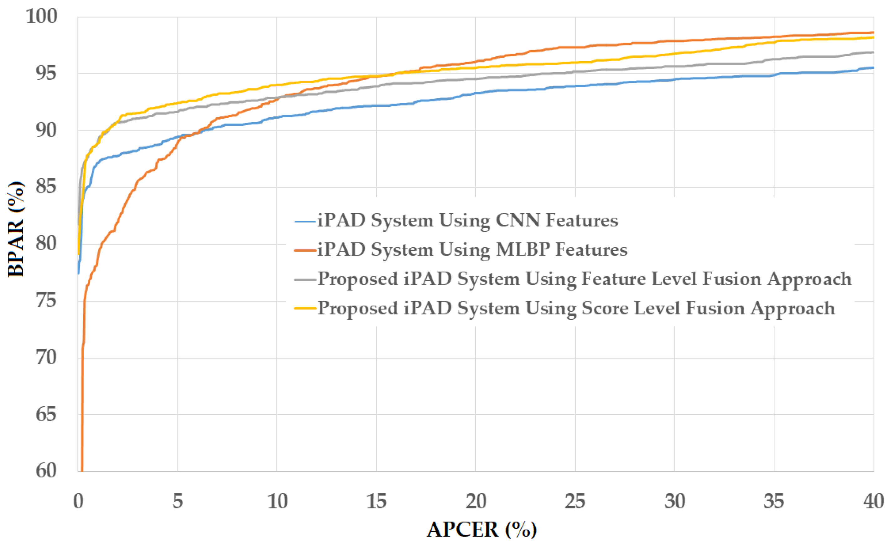 Sensors 18 01315 g019
