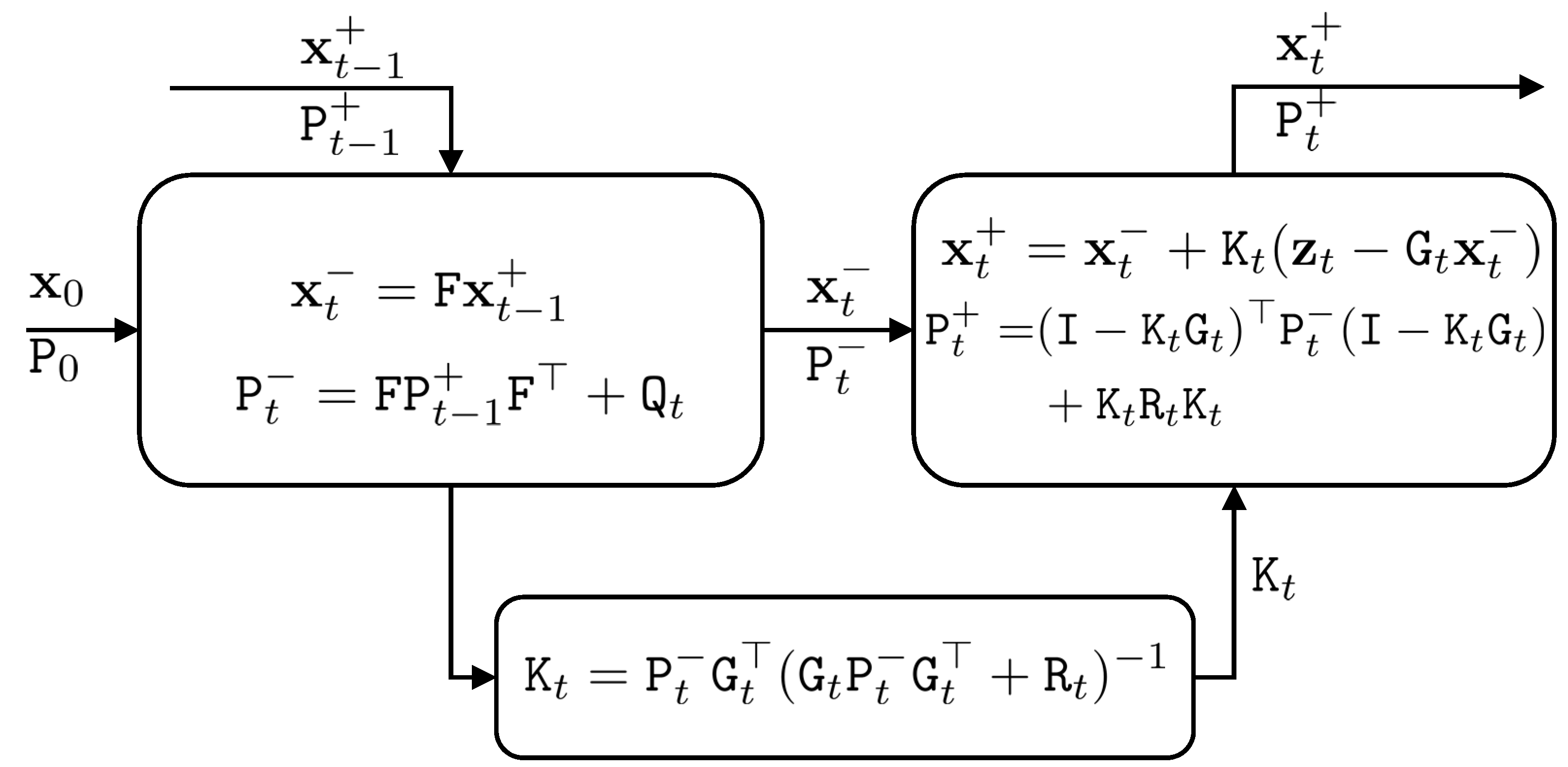 Sensors 18 01316 g001 550