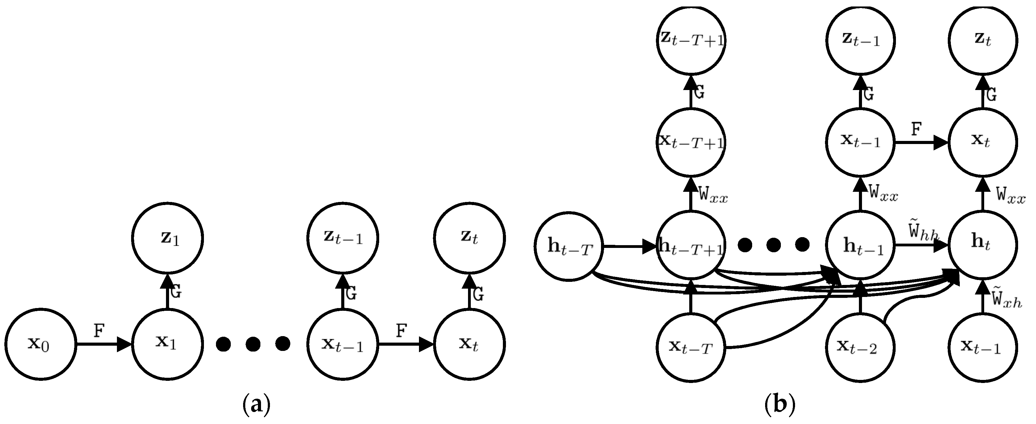 Sensors 18 01316 g002 550