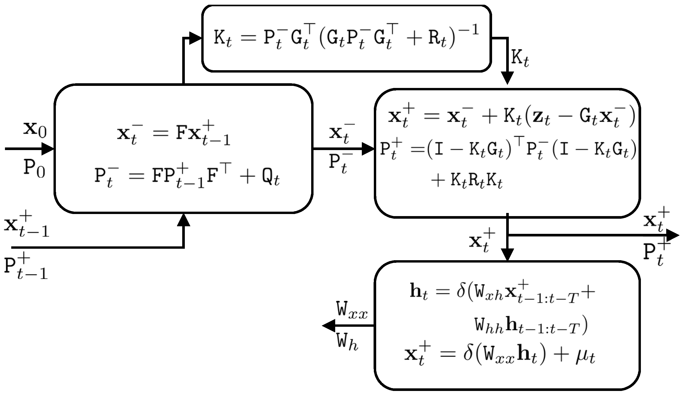 Sensors 18 01316 g003 550