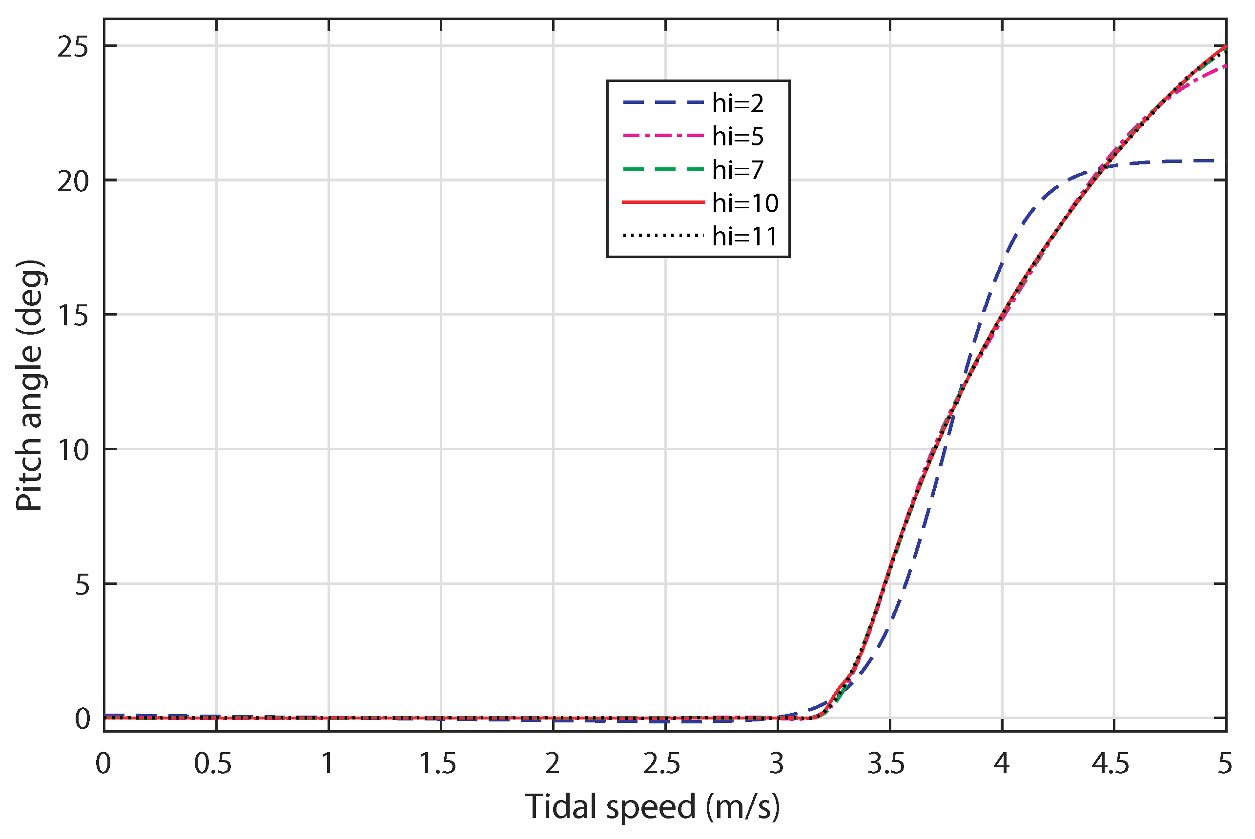 Sensors 18 01317 g009 Sensors 18 01317 g009