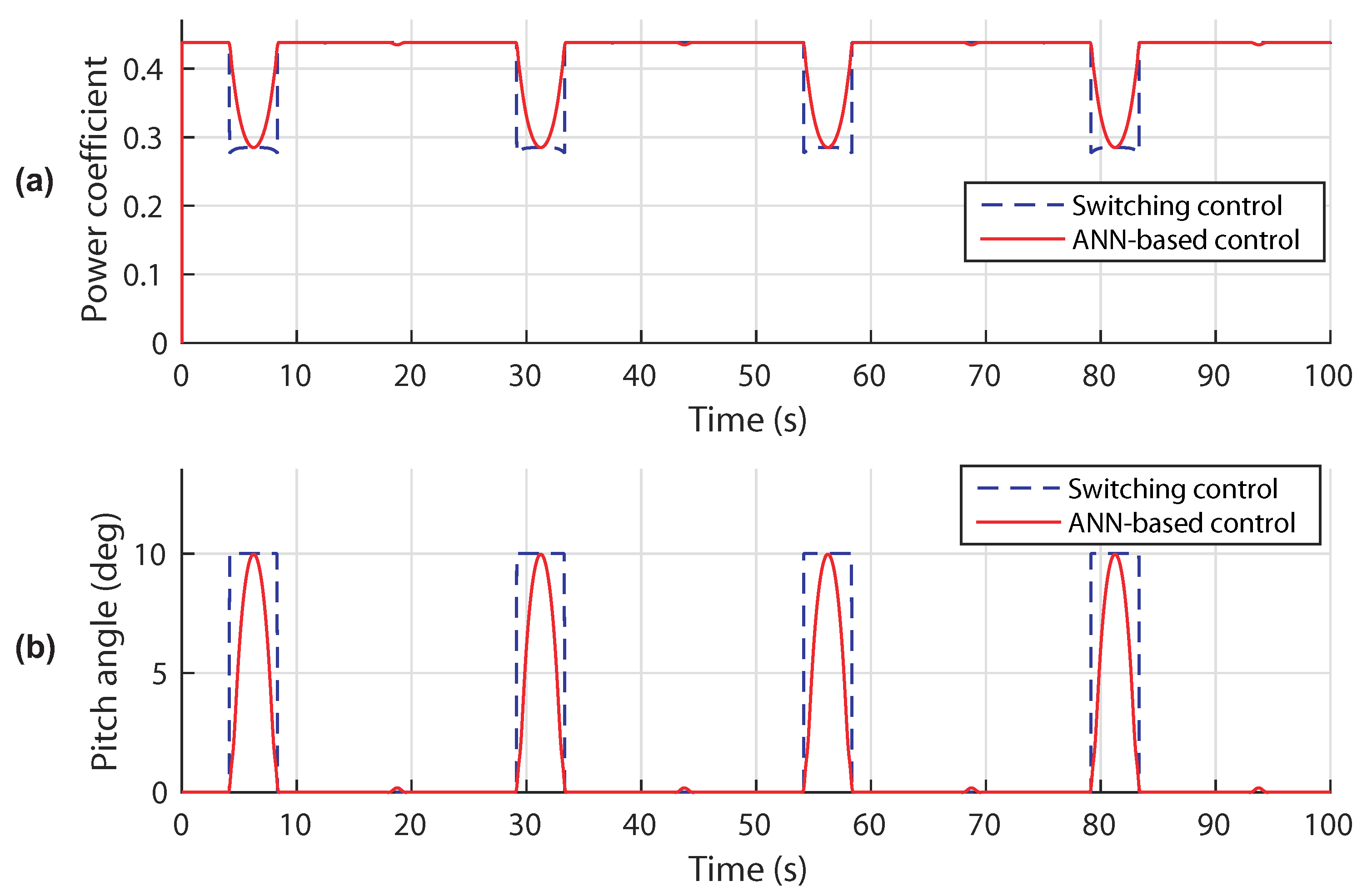 Sensors 18 01317 g014 Sensors 18 01317 g014