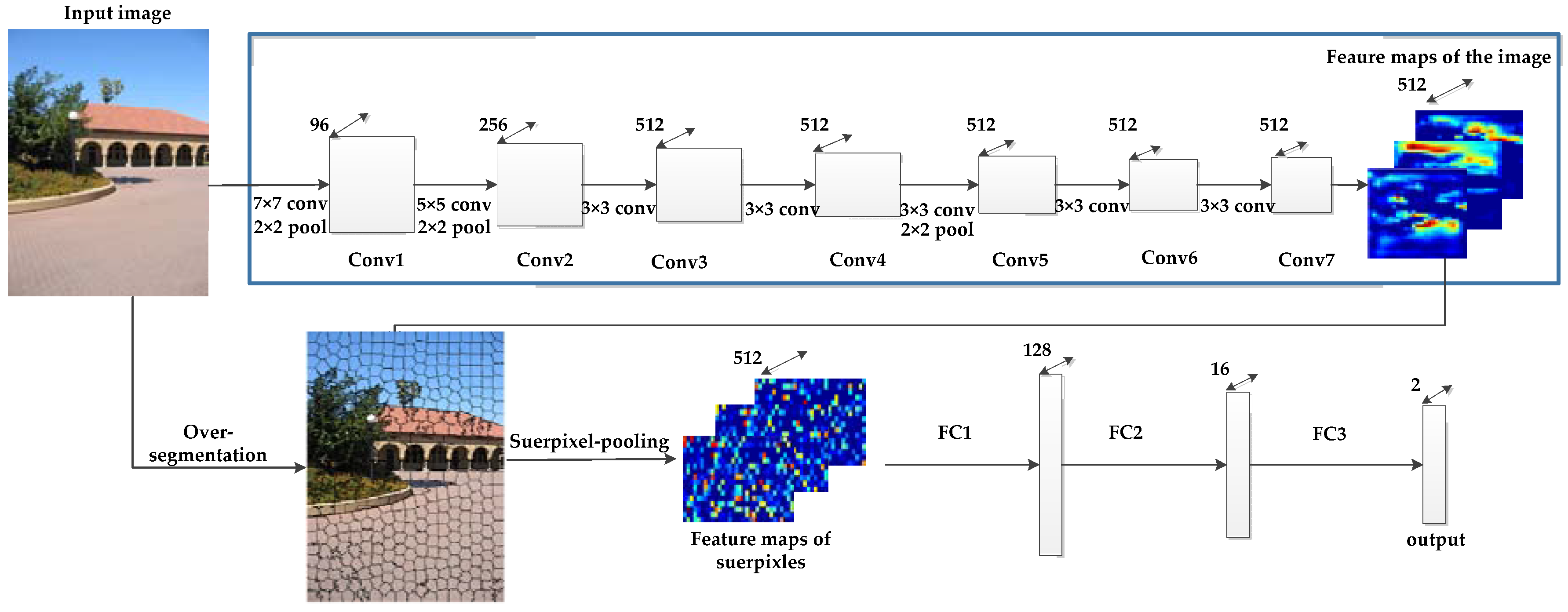 Sensors 18 01318 g0a1 550