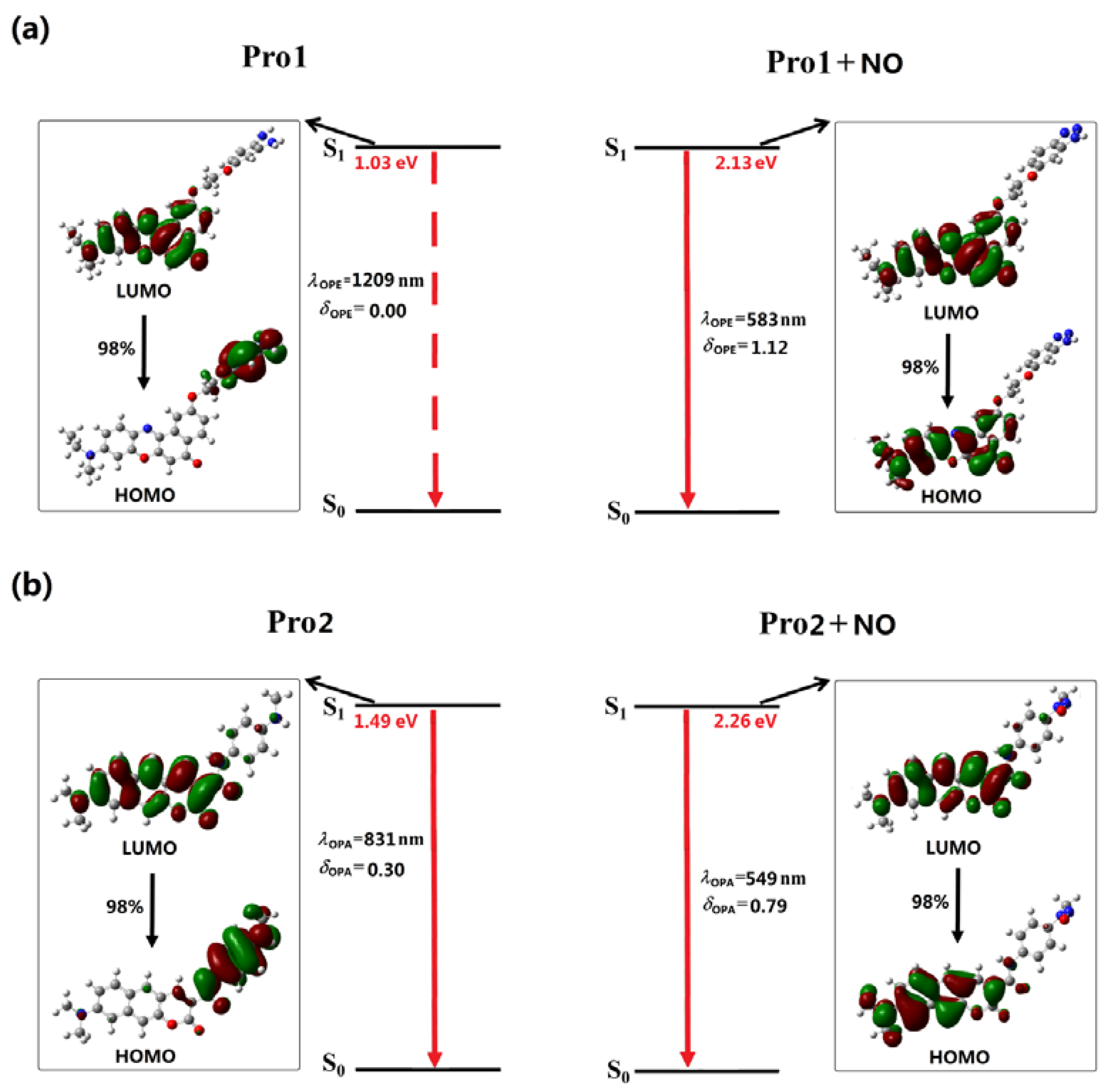 Sensors 18 01324 g004 Sensors 18 01324 g004