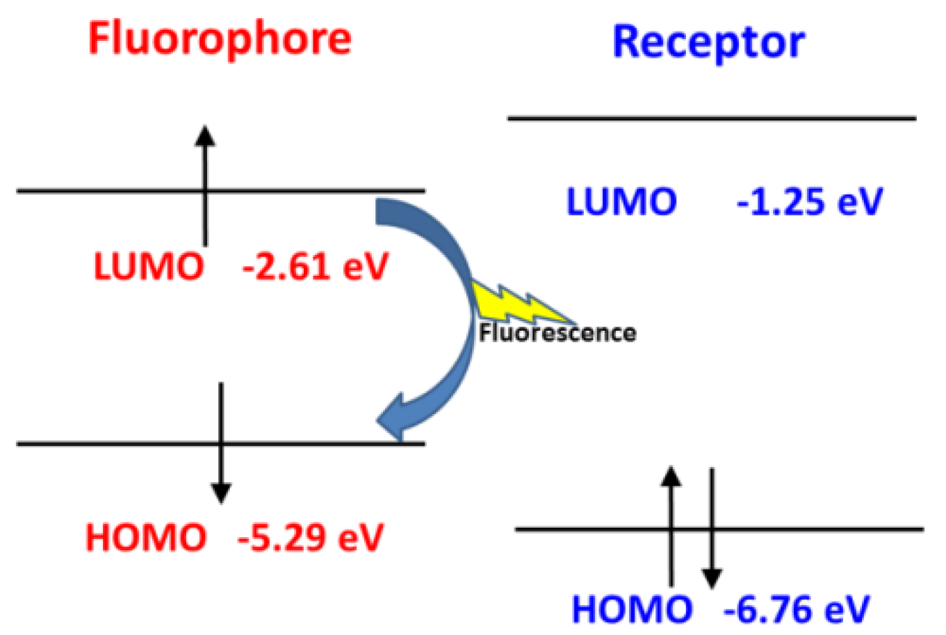 Sensors 18 01324 g008 Sensors 18 01324 g008