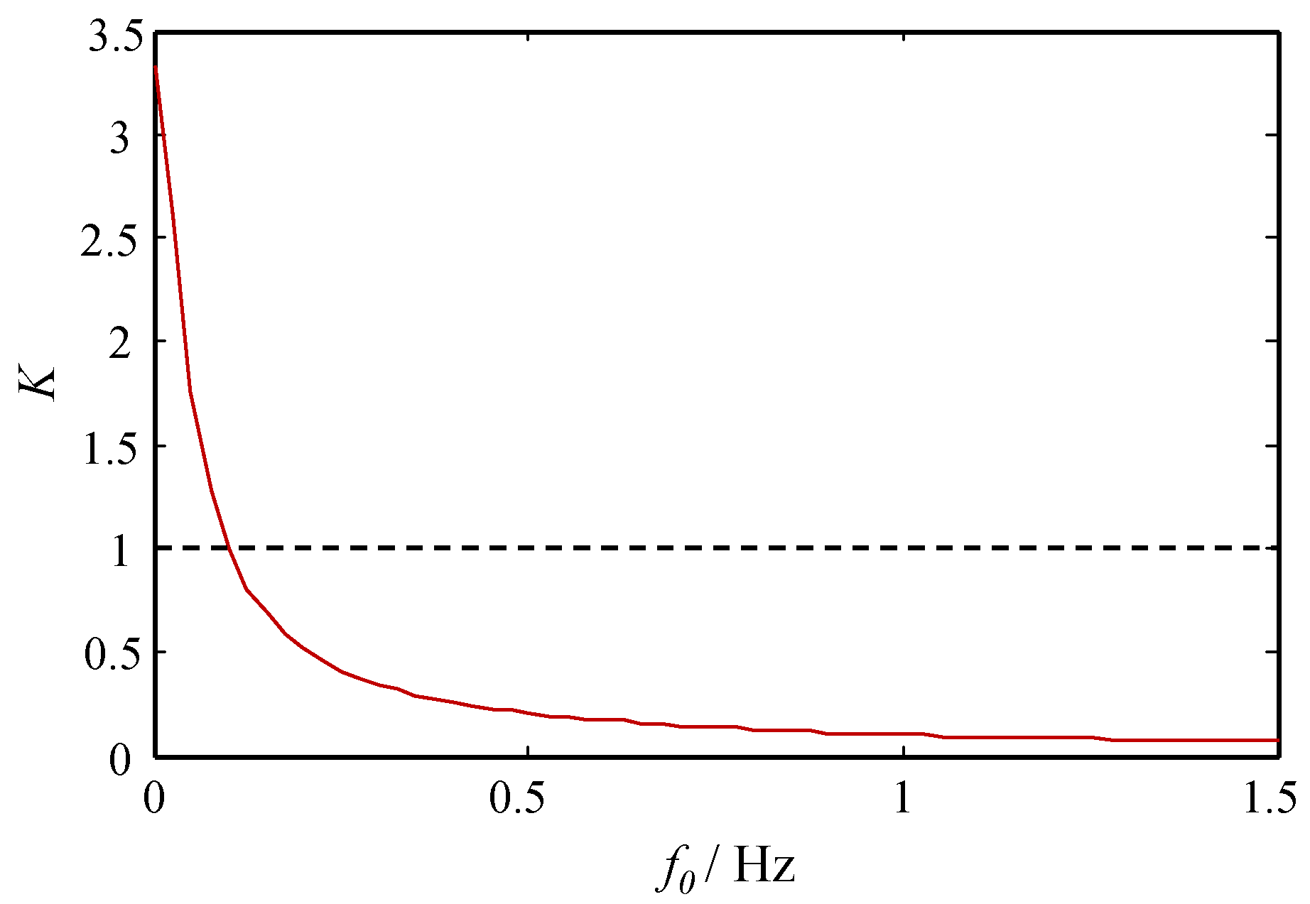 Sensors 18 01325 g001 Sensors 18 01325 g001