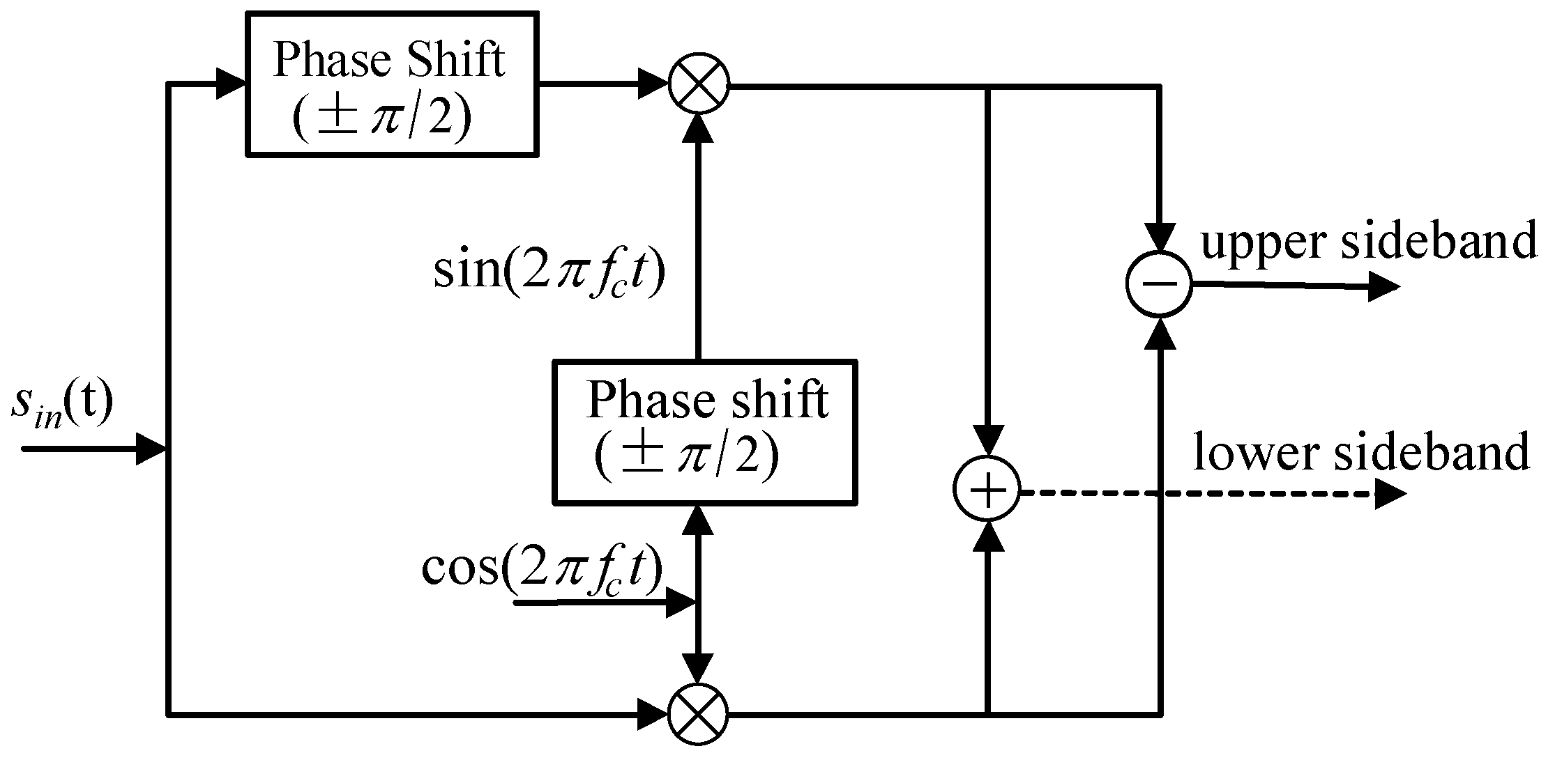 Sensors 18 01325 g002 Sensors 18 01325 g002