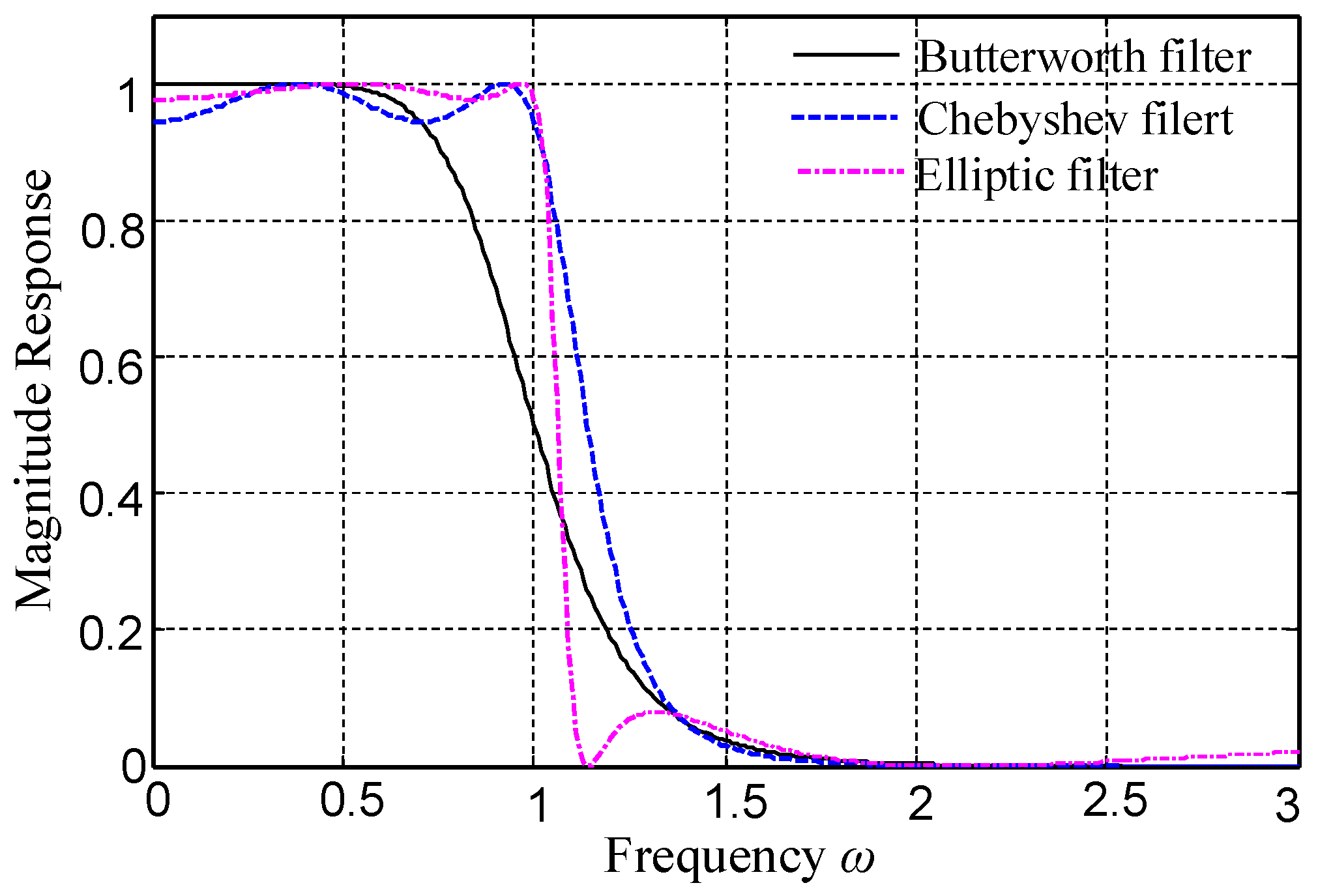 Sensors 18 01325 g004 Sensors 18 01325 g004