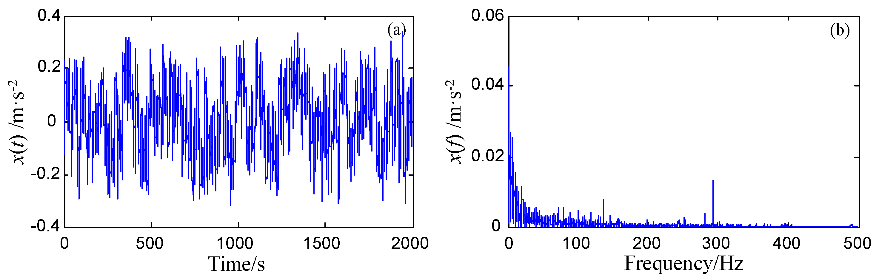 Sensors 18 01325 g013 Sensors 18 01325 g013