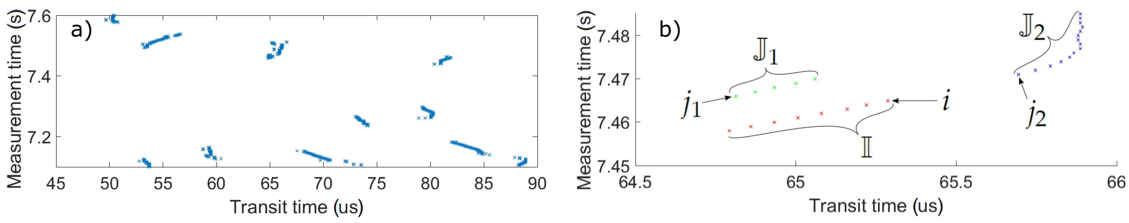 Sensors 18 01327 g002 550