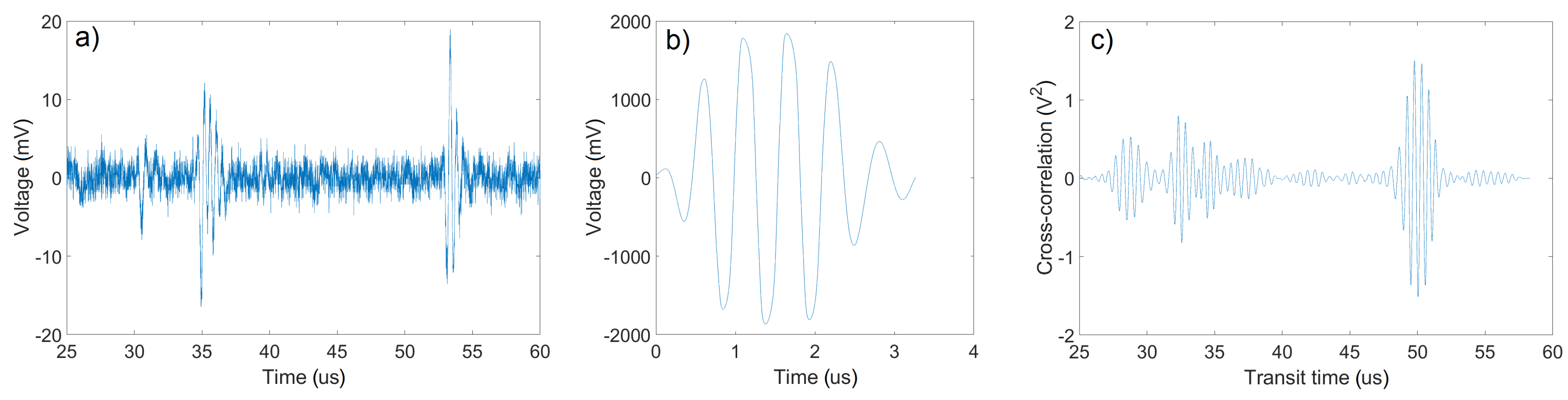 Sensors 18 01327 g005 550
