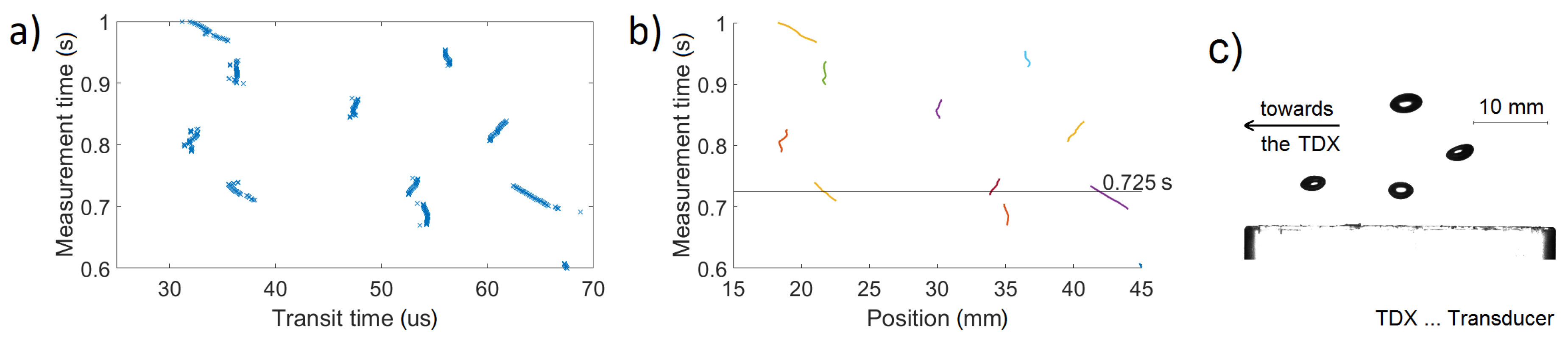 Sensors 18 01327 g006 550
