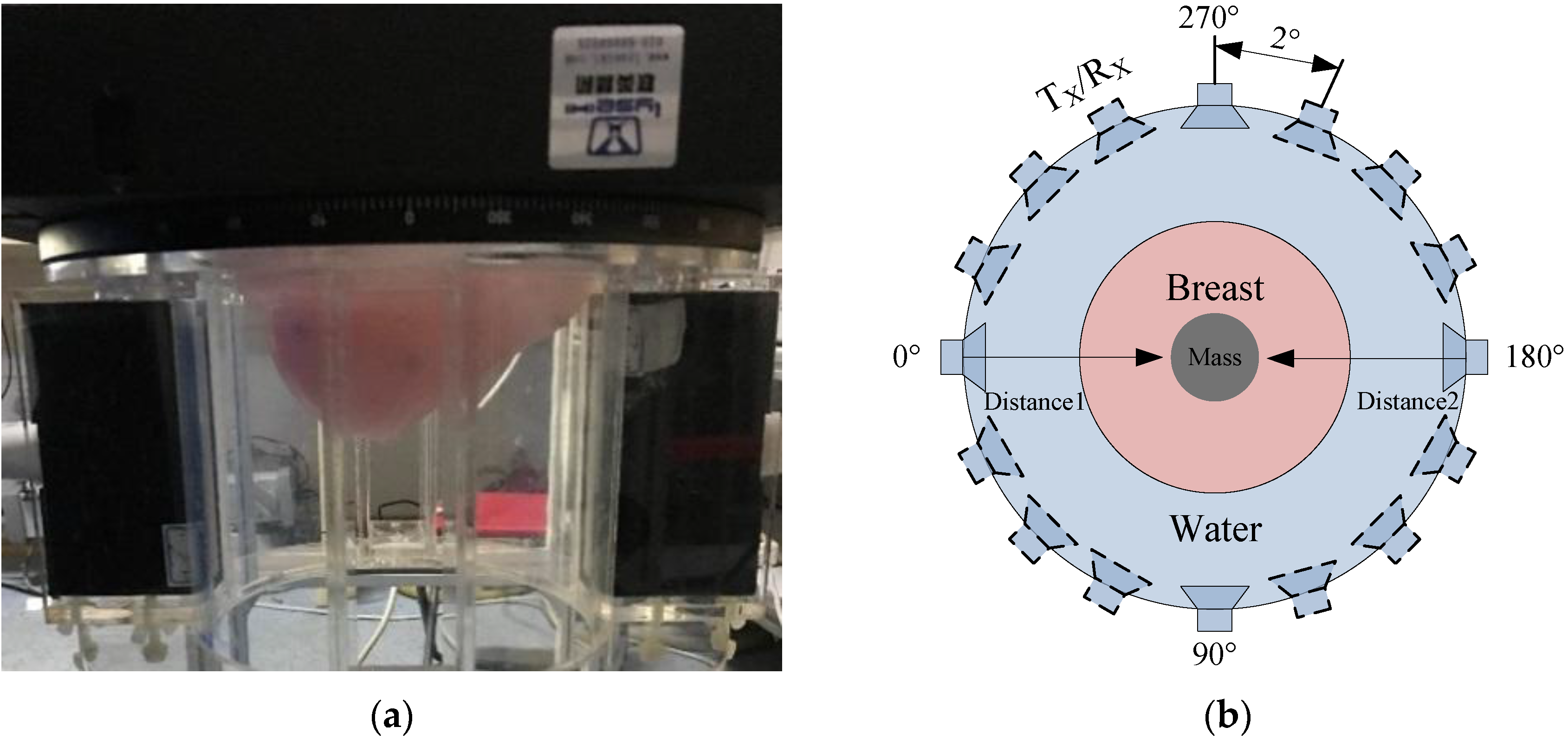 Sensors 18 01332 g008a 550