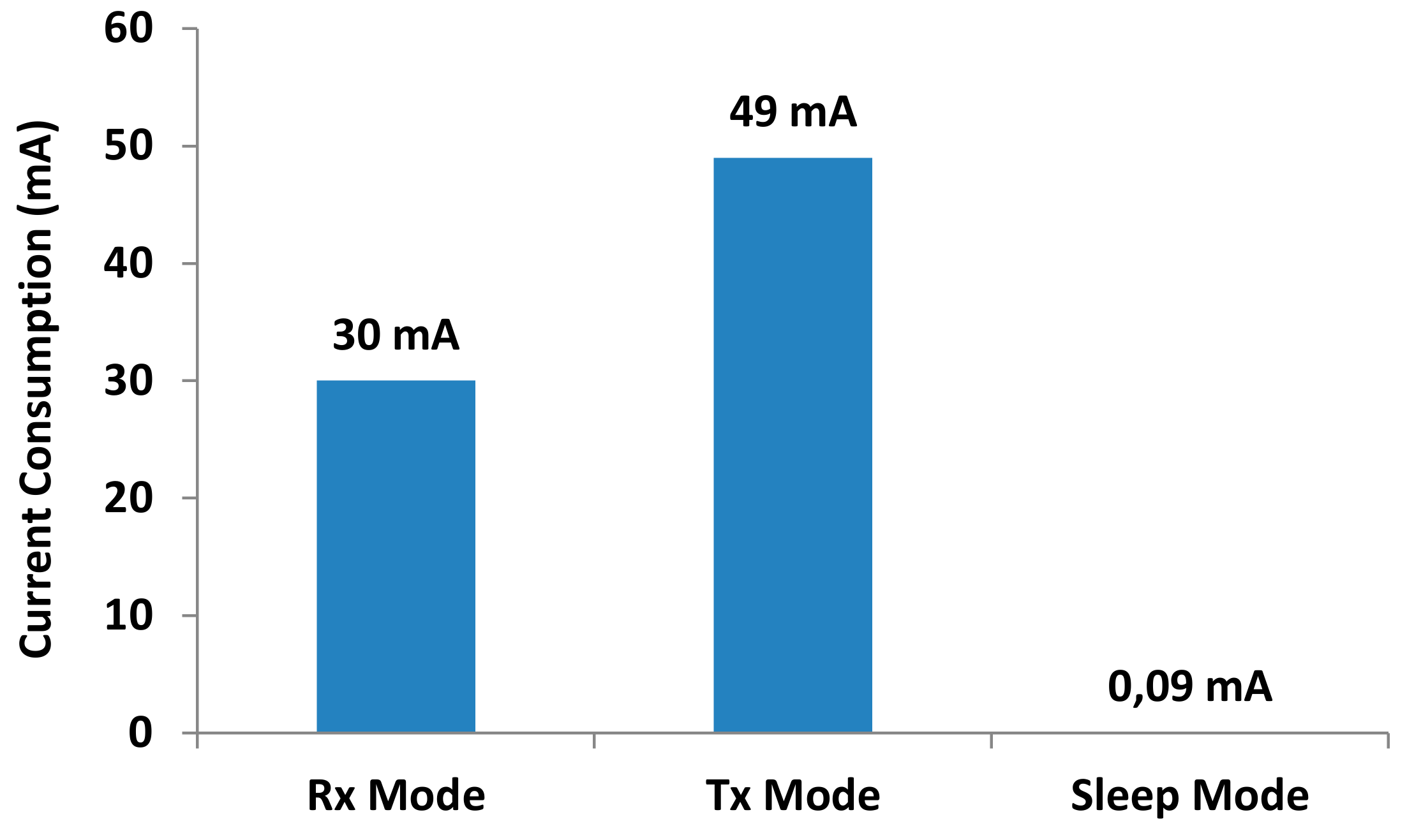 Sensors 18 01333 g010