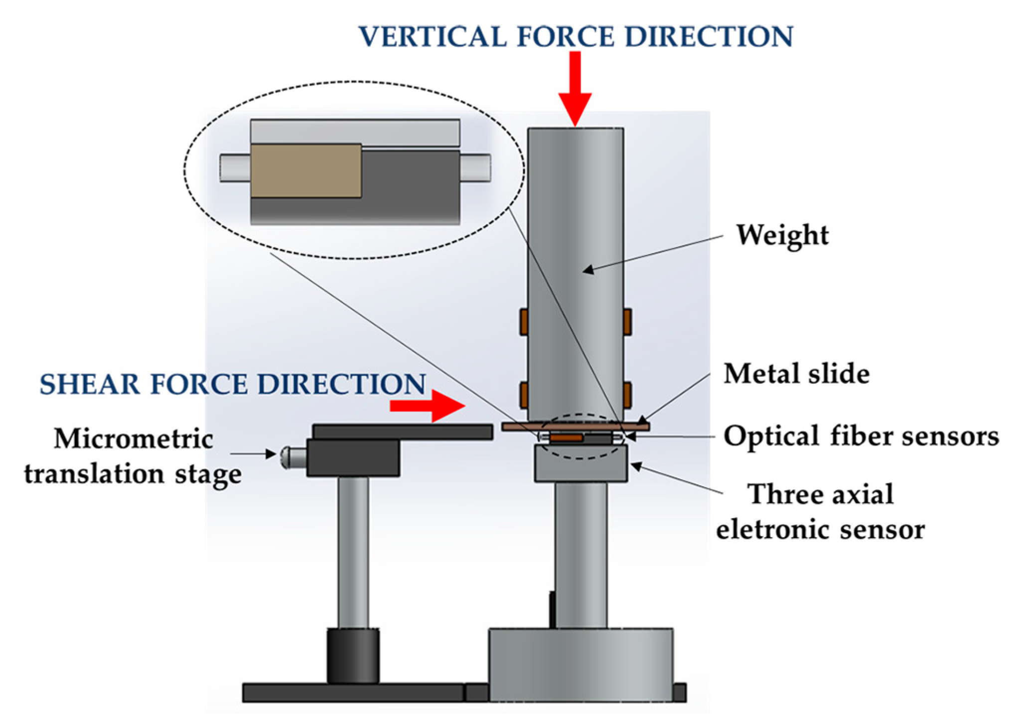 Sensors 18 01334 g002 550