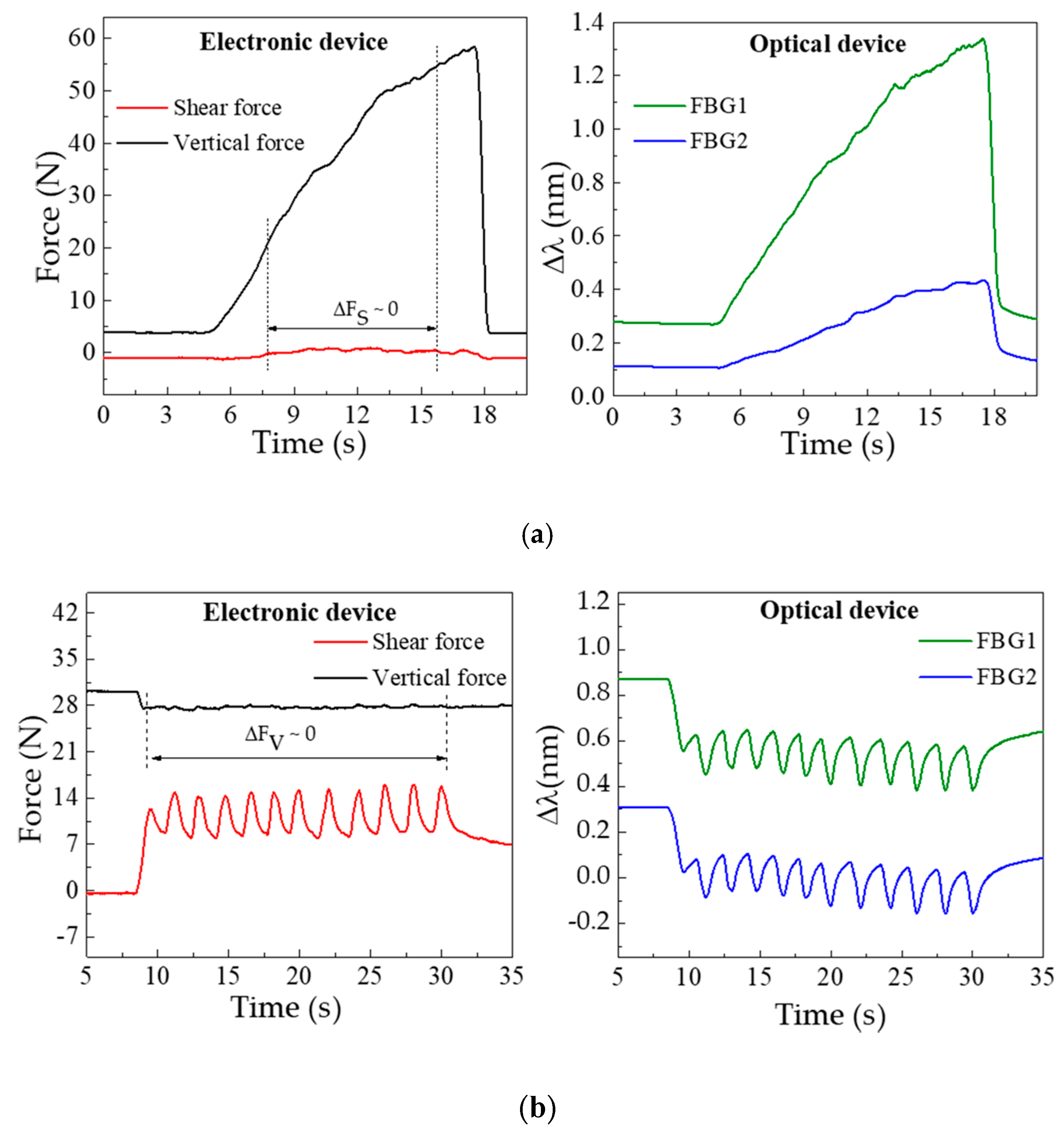 Sensors 18 01334 g003 550