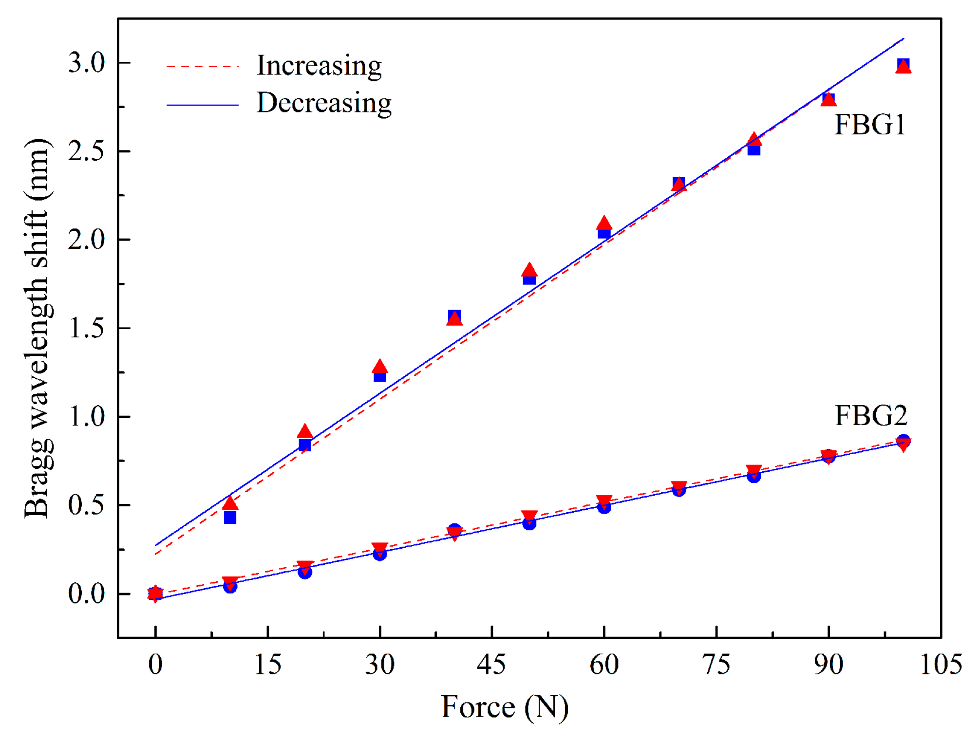 Sensors 18 01334 g005 550