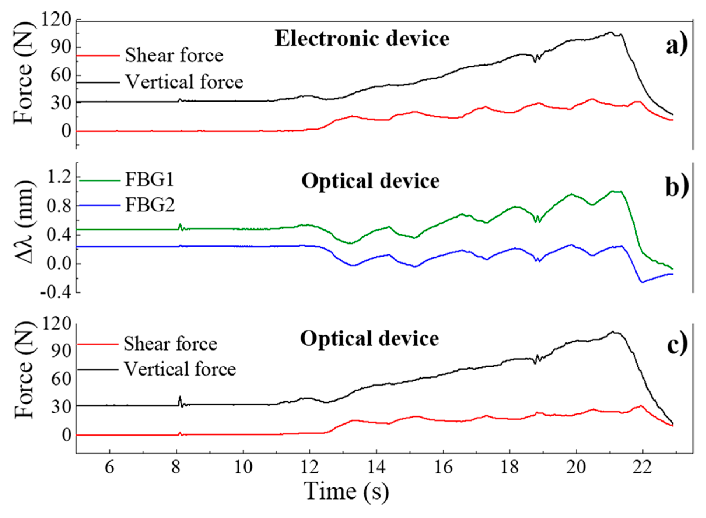 Sensors 18 01334 g006 550