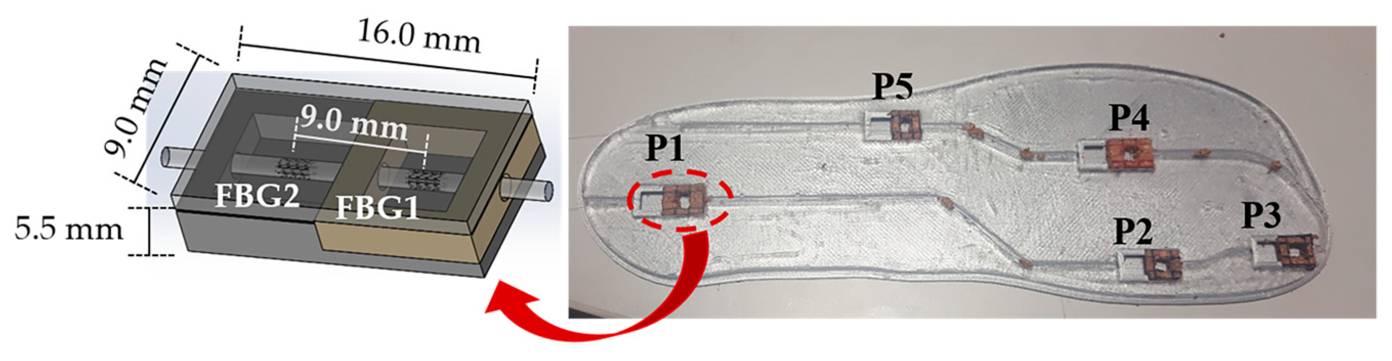 Sensors 18 01334 g008 550