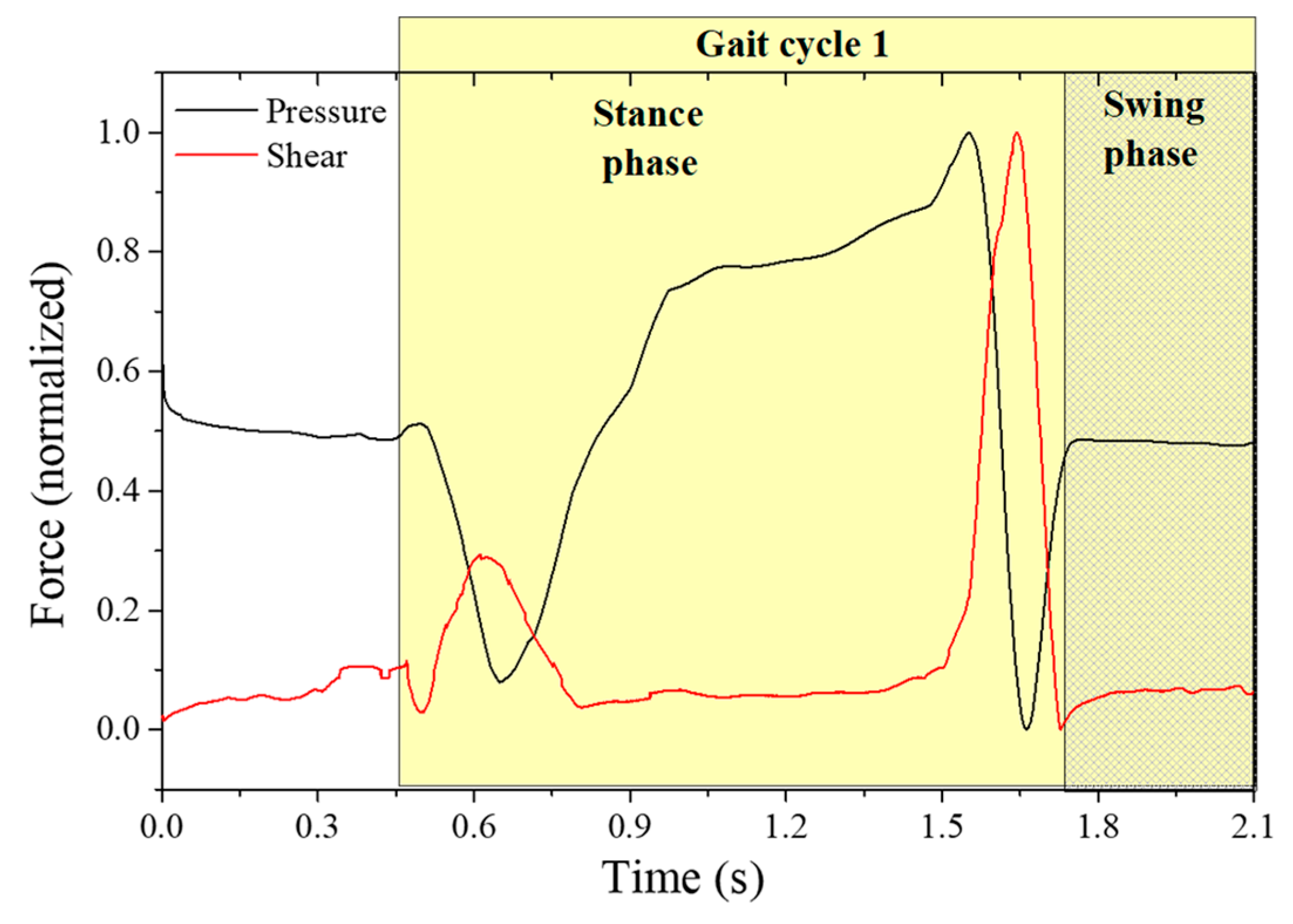 Sensors 18 01334 g011 550