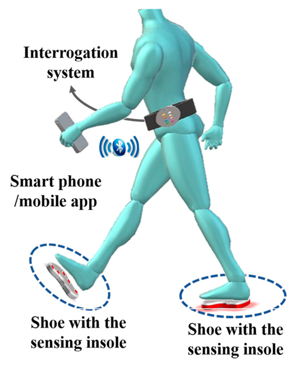 Sensors 18 01334 g012 550