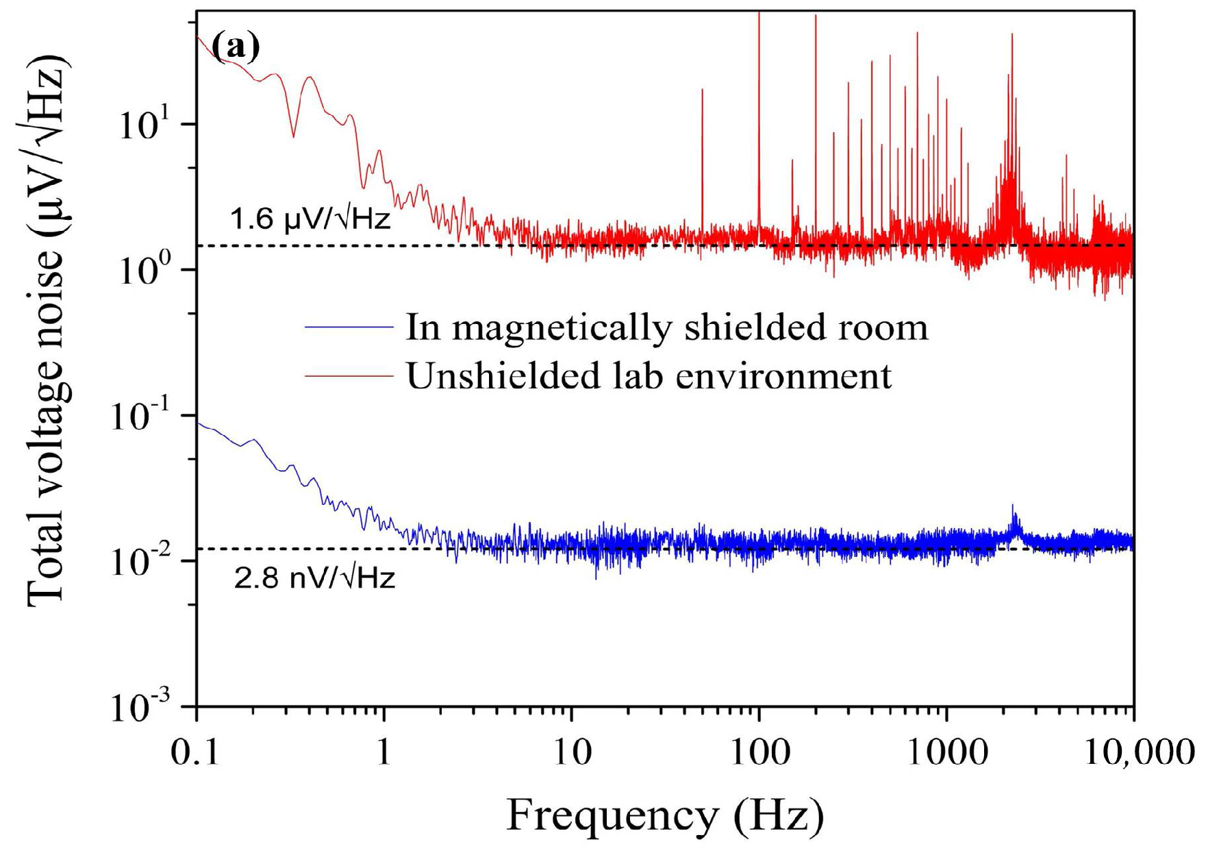 Sensors 18 01335 g002a