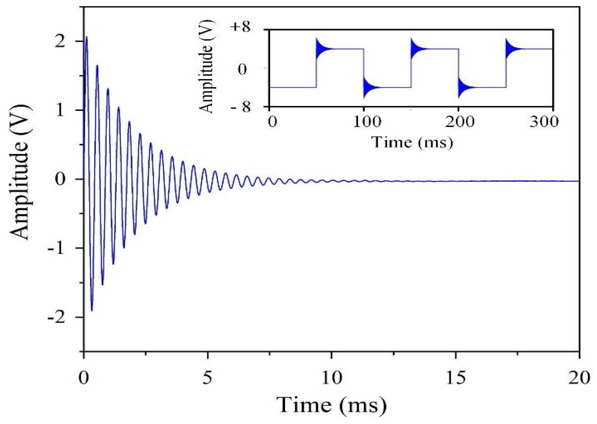 Sensors 18 01335 g003