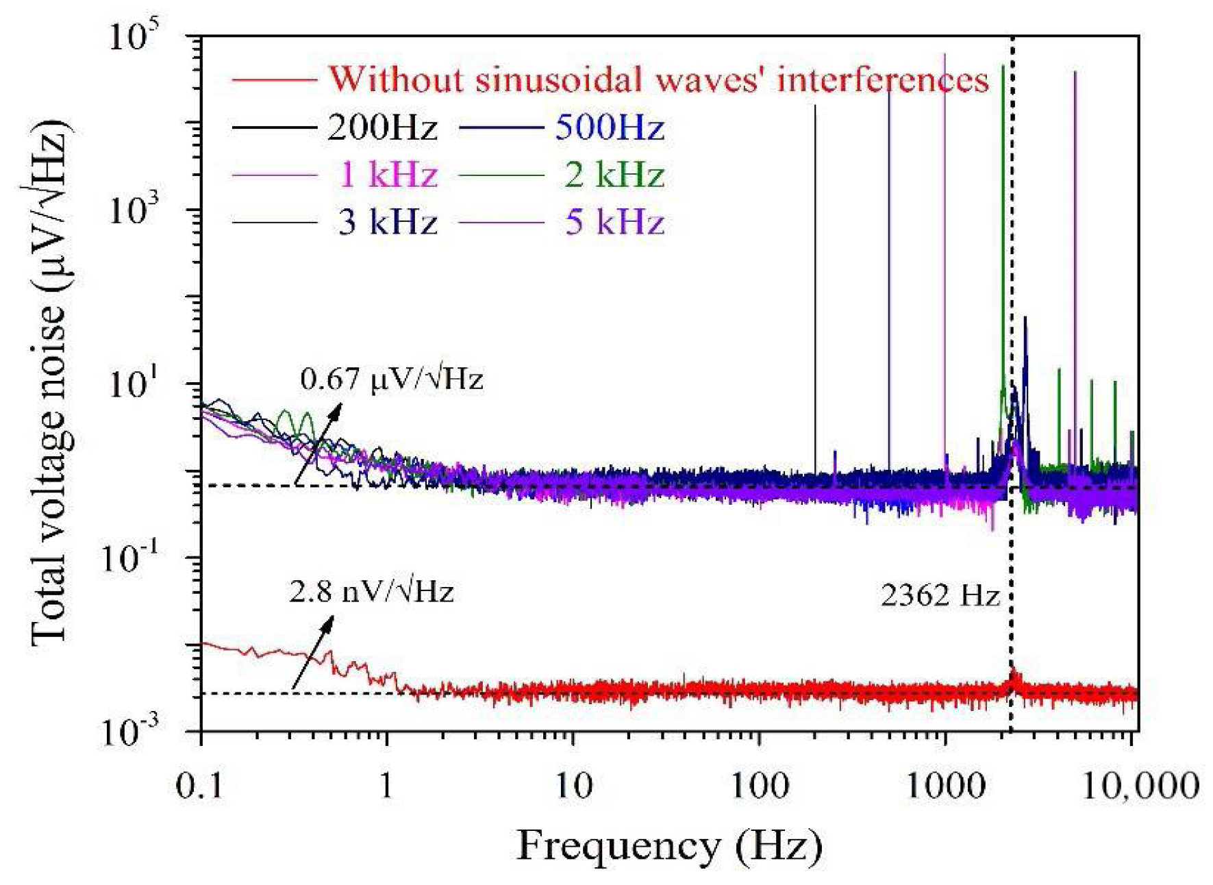 Sensors 18 01335 g004