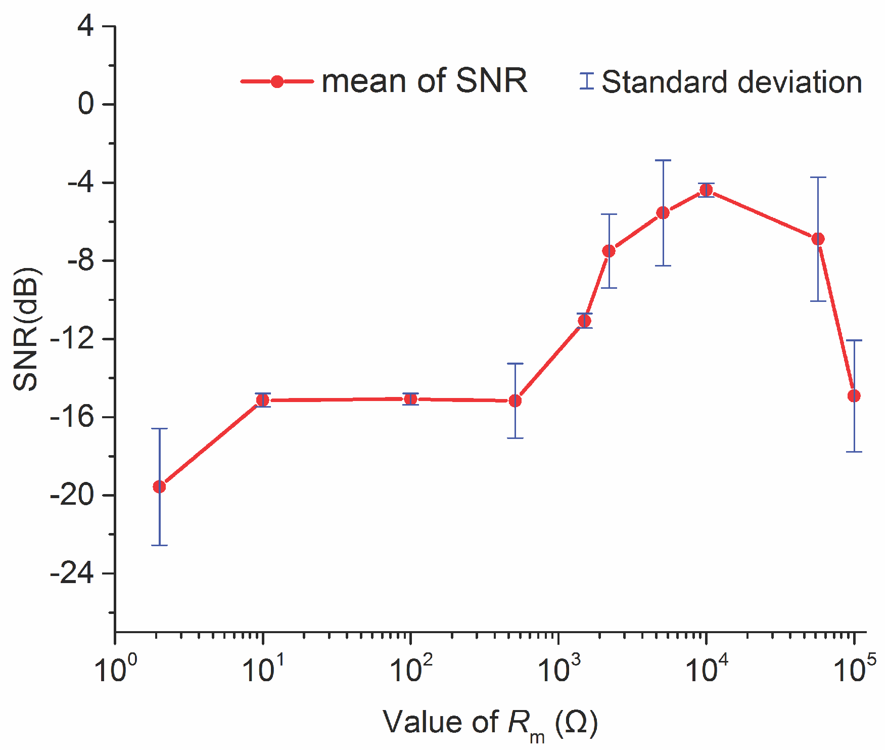 Sensors 18 01335 g007