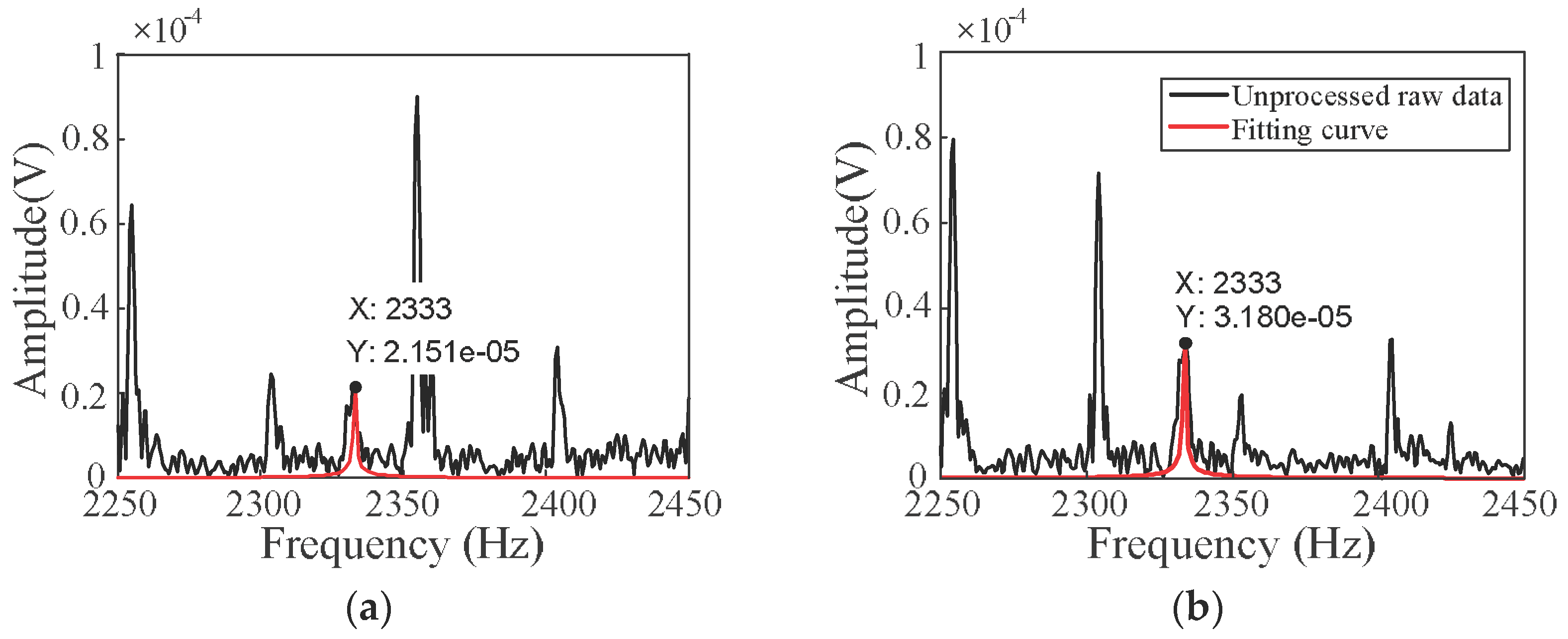 Sensors 18 01335 g008