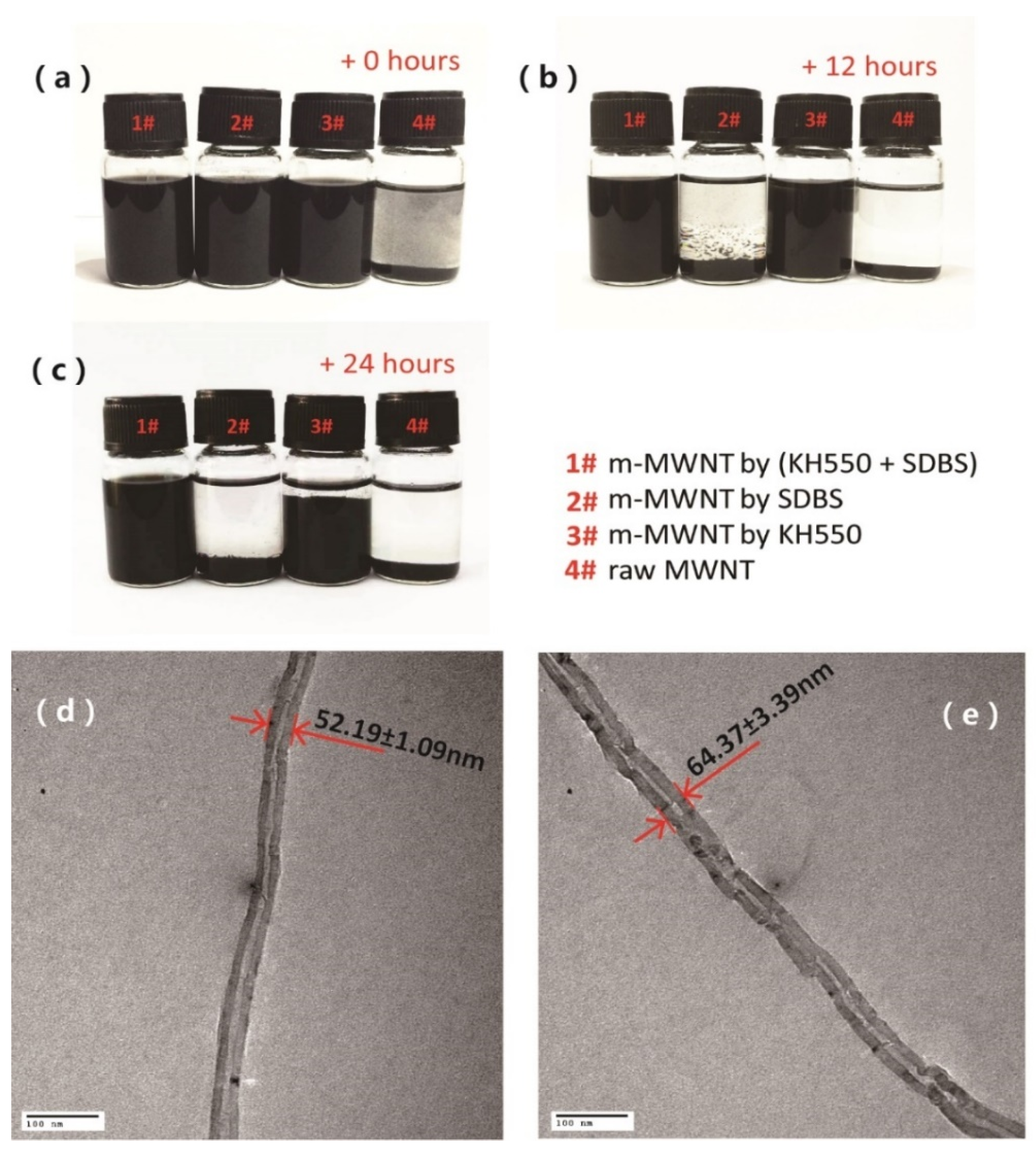 Sensors 18 01338 g002