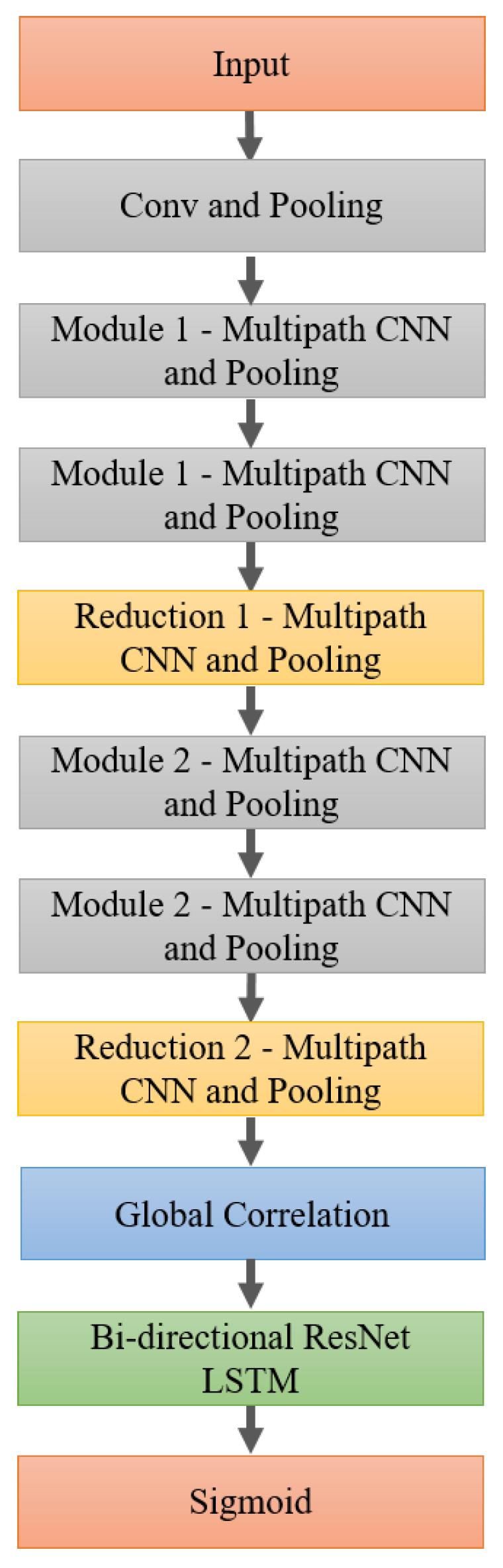 Sensors 18 01339 g002 550