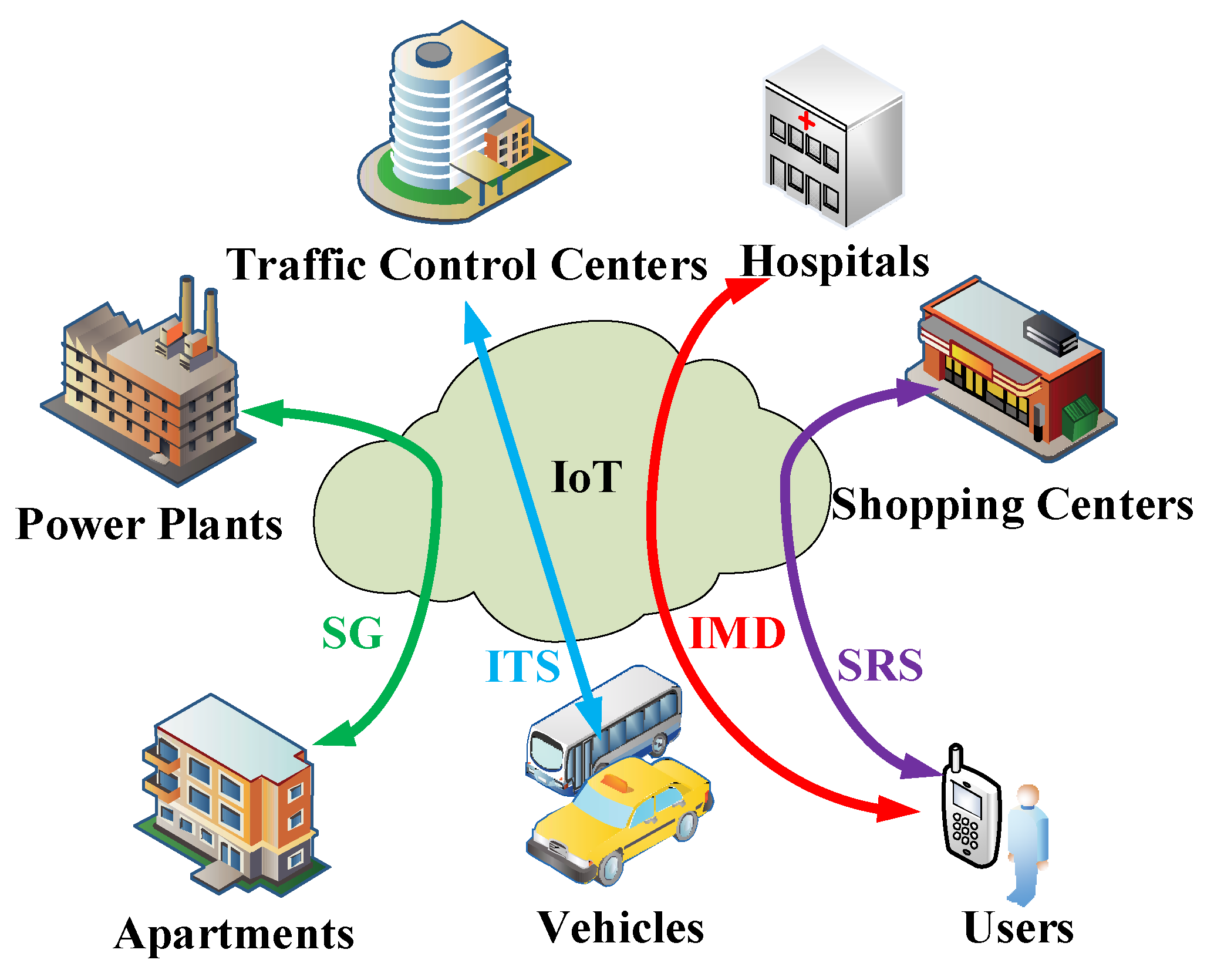 Sensors Free Full Text Artificial Intelligence Based Semantic