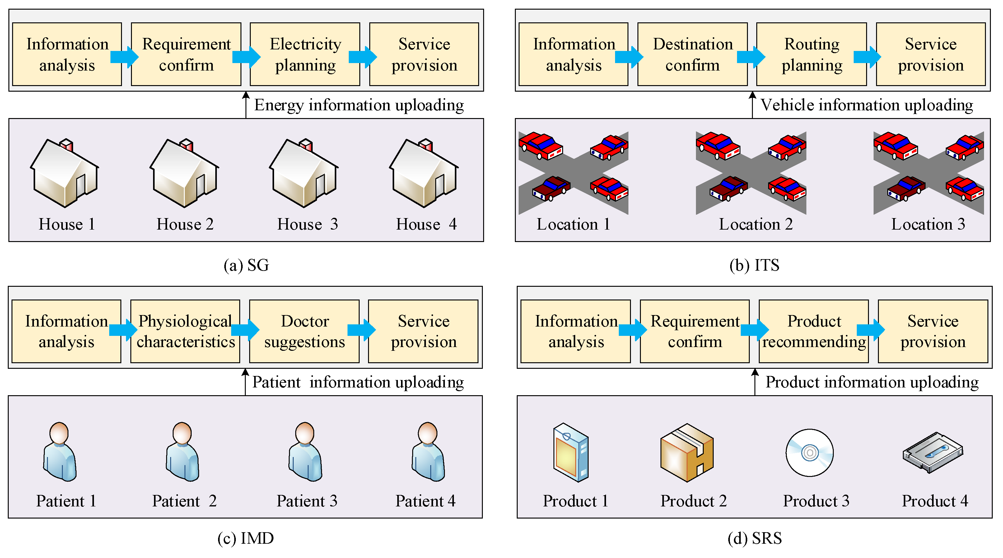Sensors 18 01341 g007