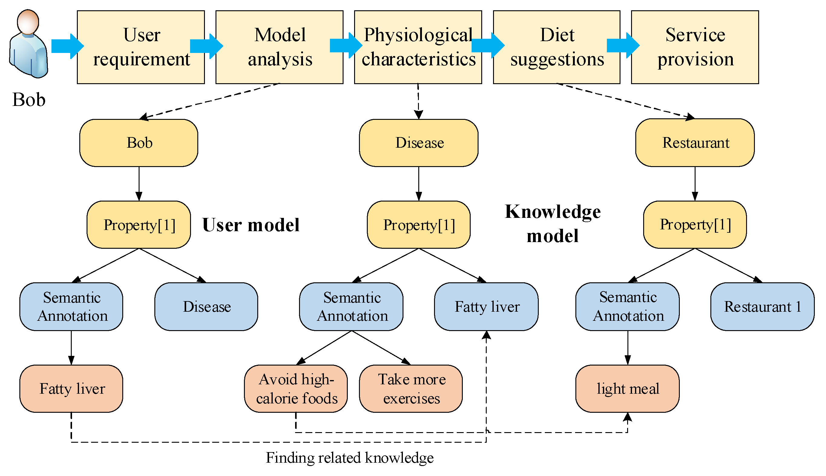 Sensors 18 01341 g008