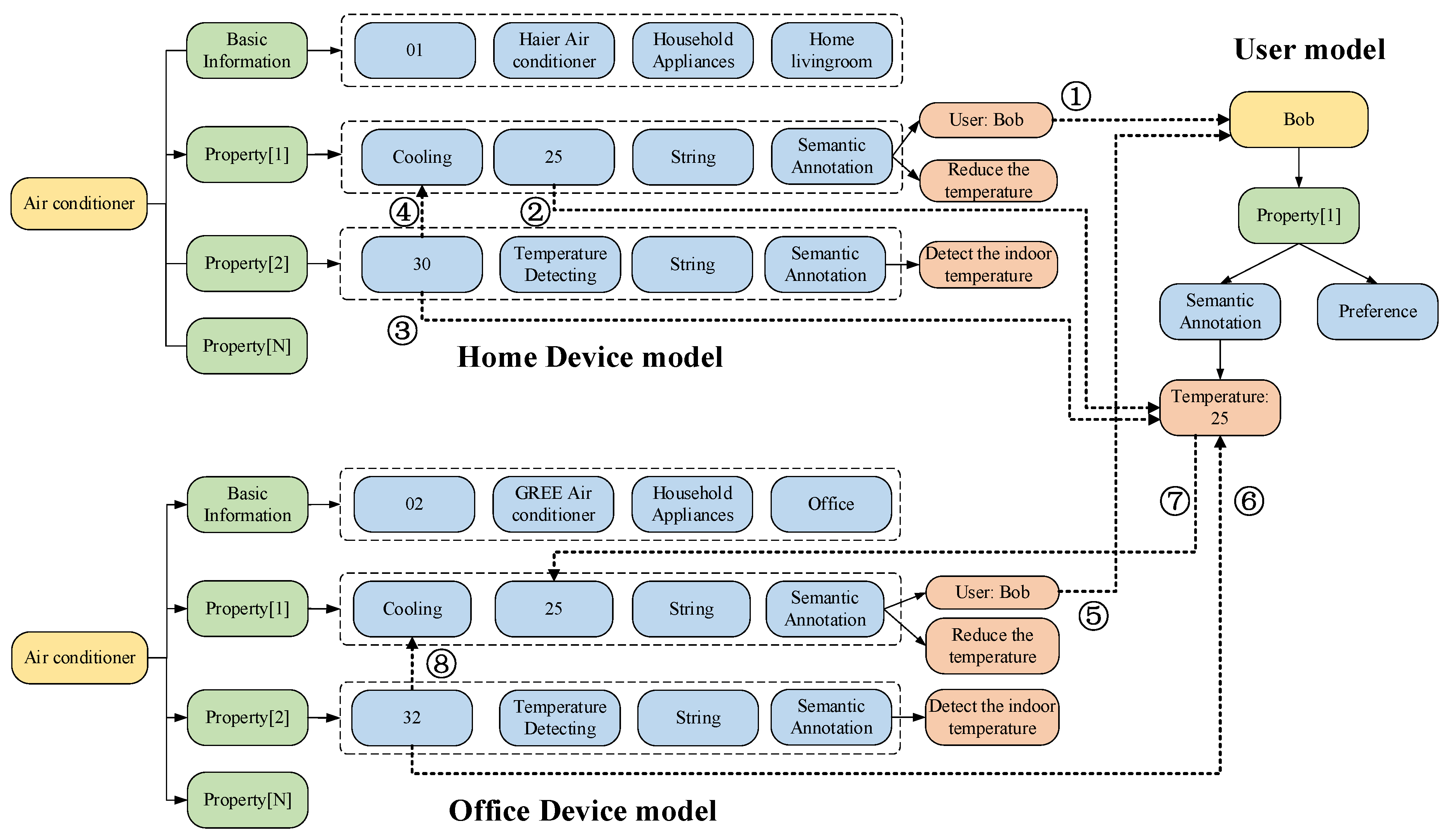 Sensors 18 01341 g010