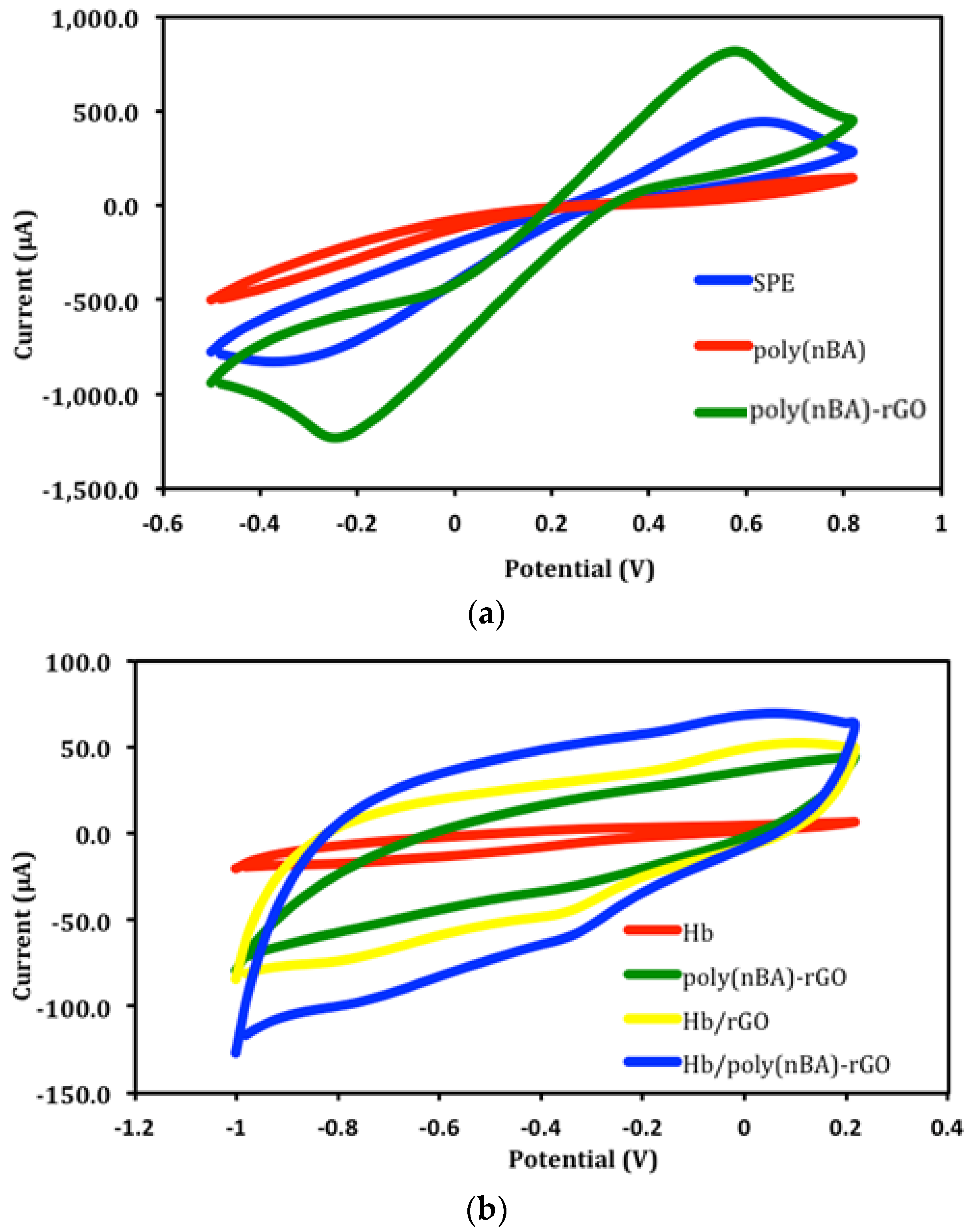 Sensors 18 01343 g003a Sensors 18 01343 g003a