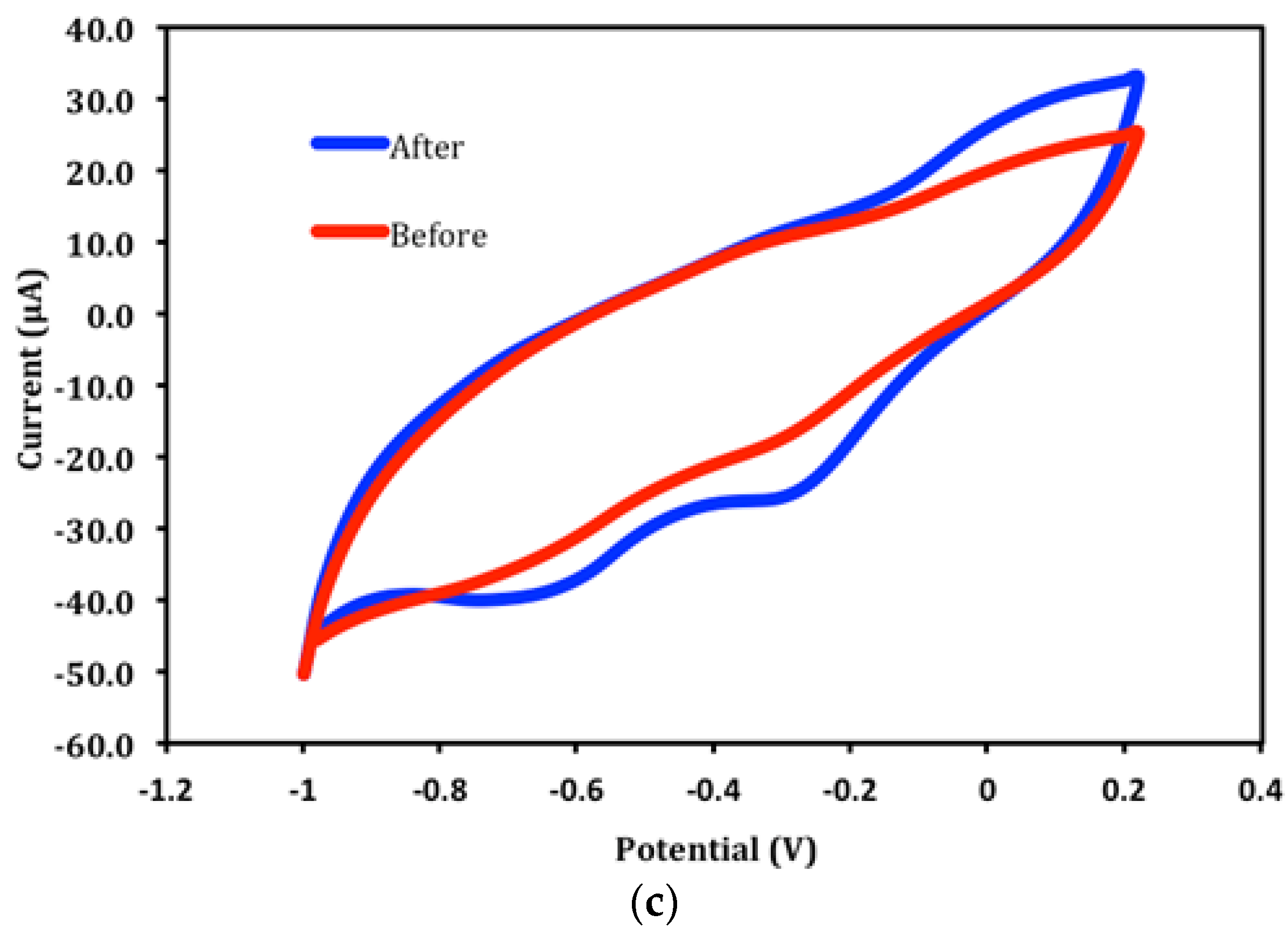 Sensors 18 01343 g003b Sensors 18 01343 g003b
