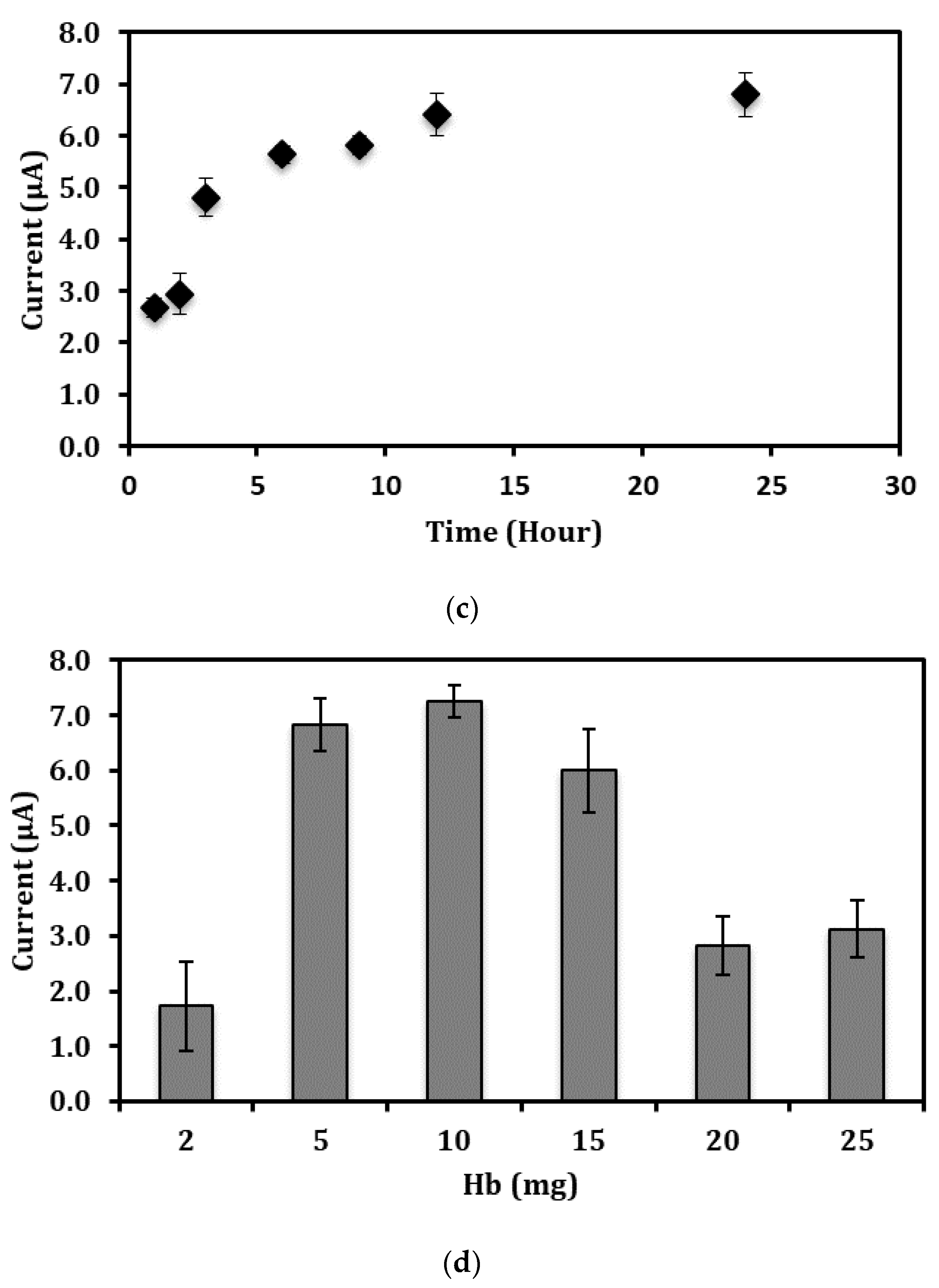 Sensors 18 01343 g004b Sensors 18 01343 g004b
