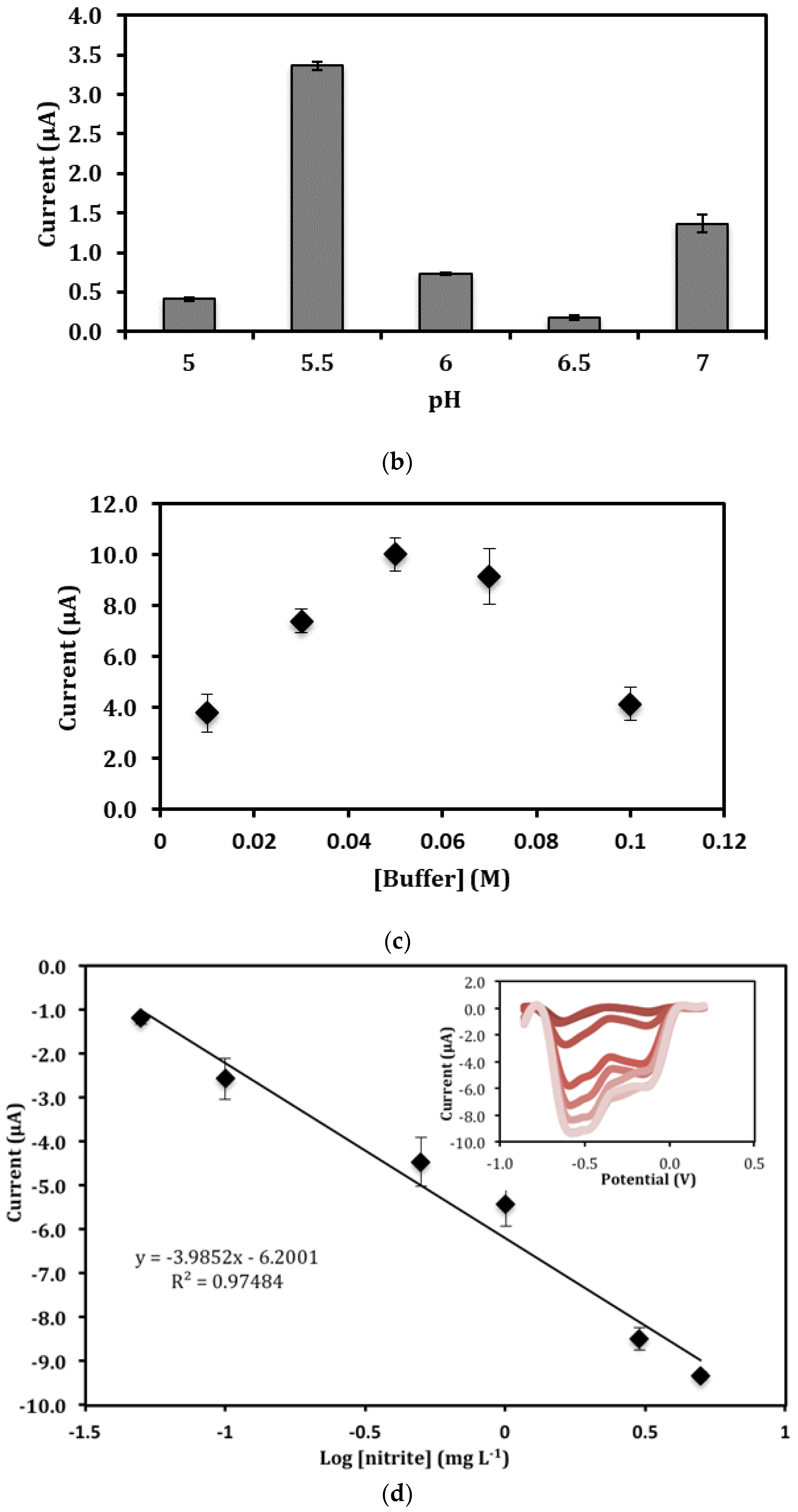 Sensors 18 01343 g005b Sensors 18 01343 g005b