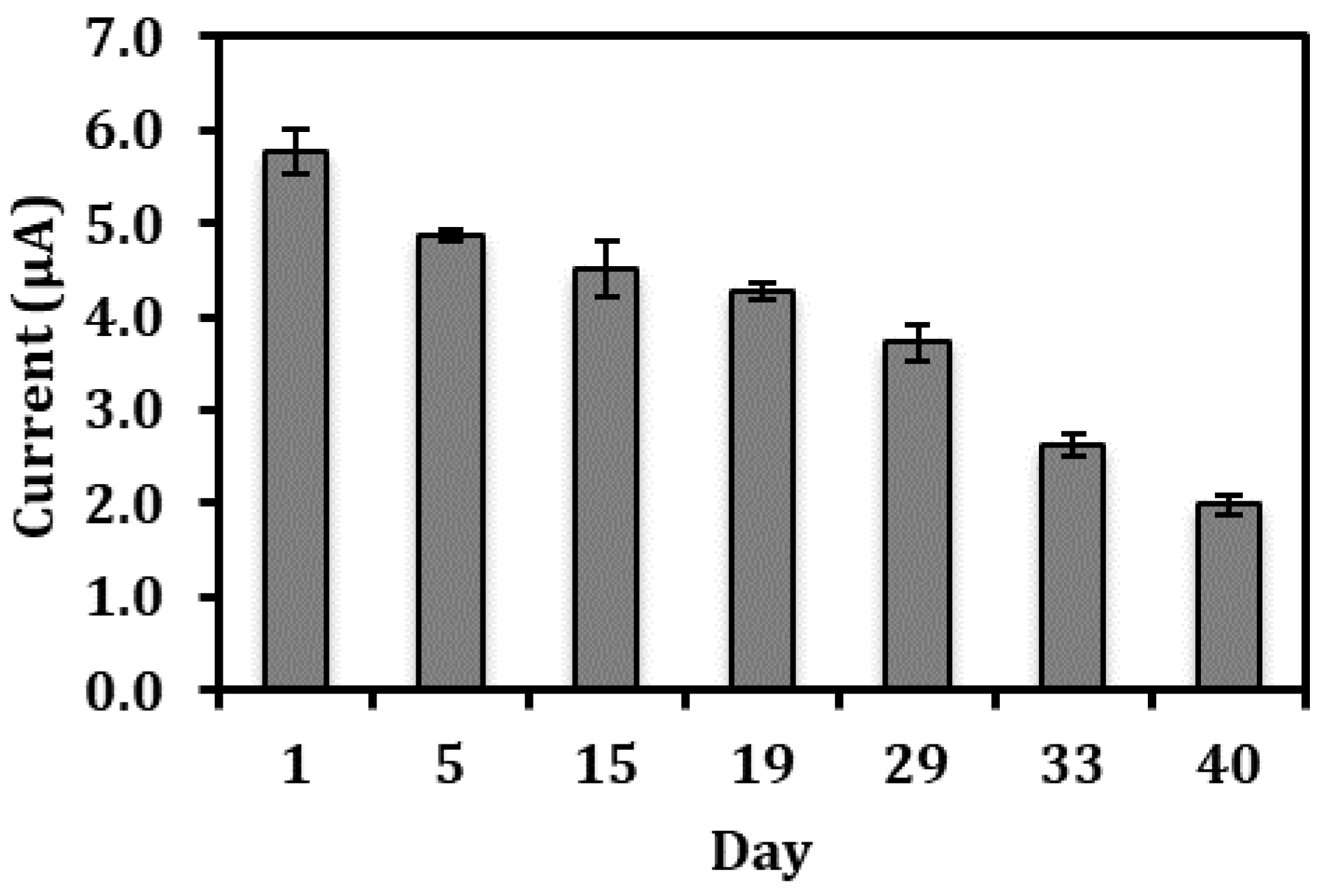 Sensors 18 01343 g006 Sensors 18 01343 g006