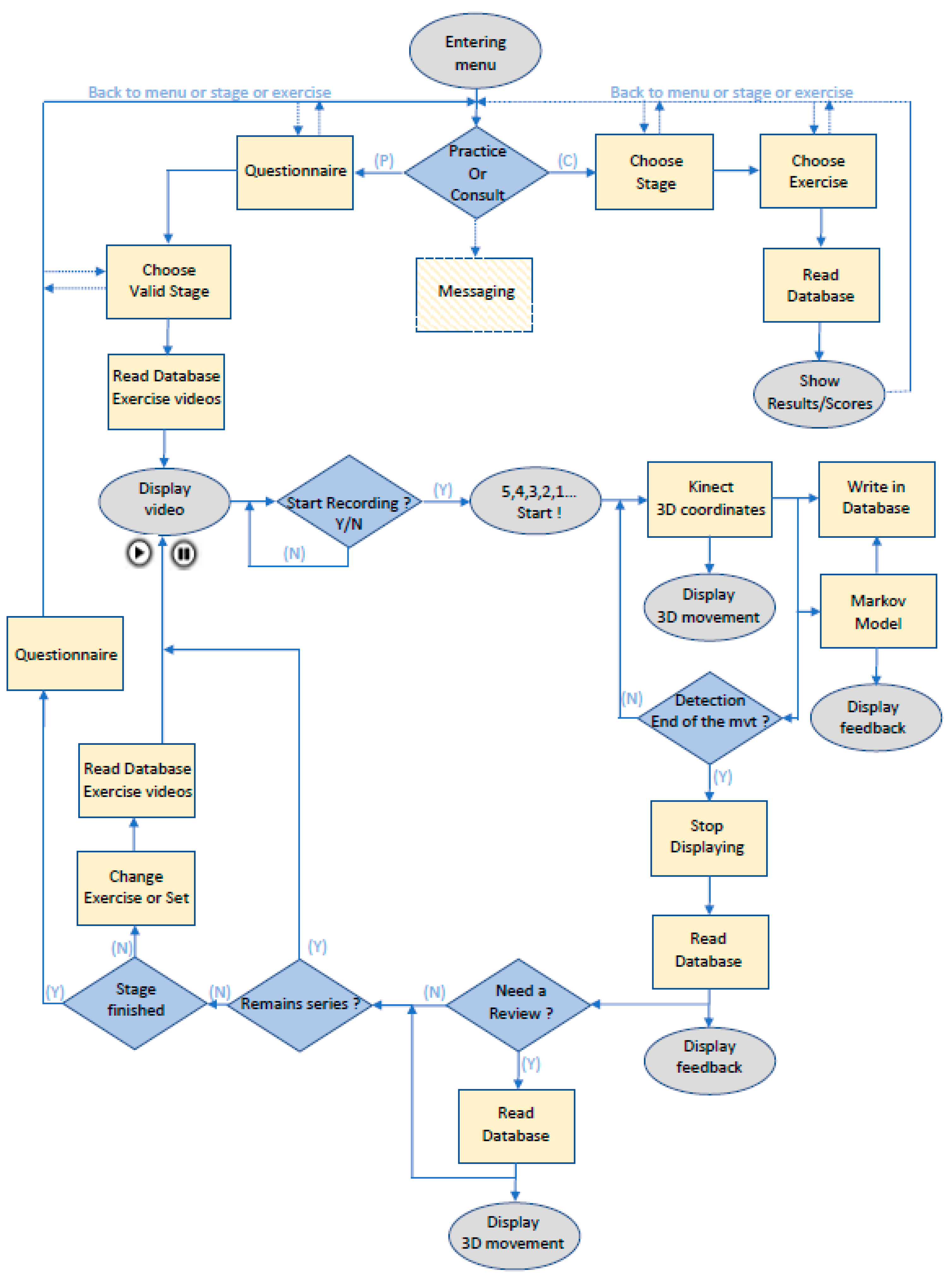 Sensors 18 01344 g003 550