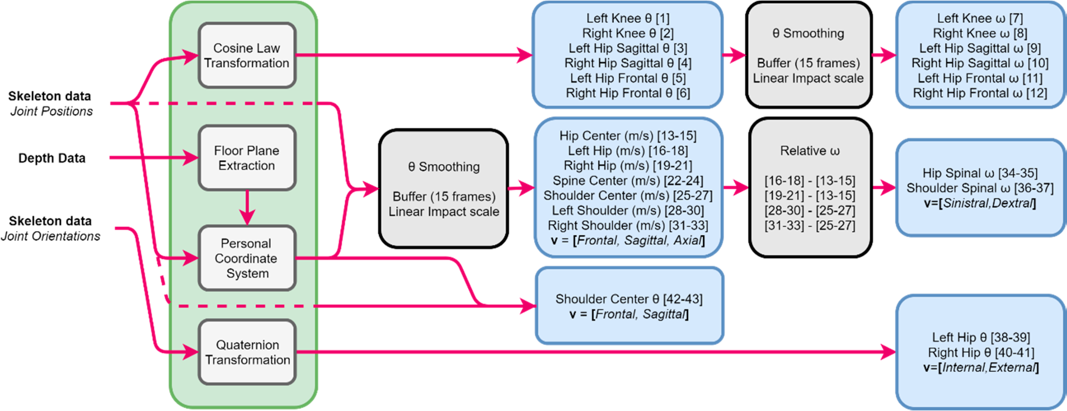 Sensors 18 01344 g007 550